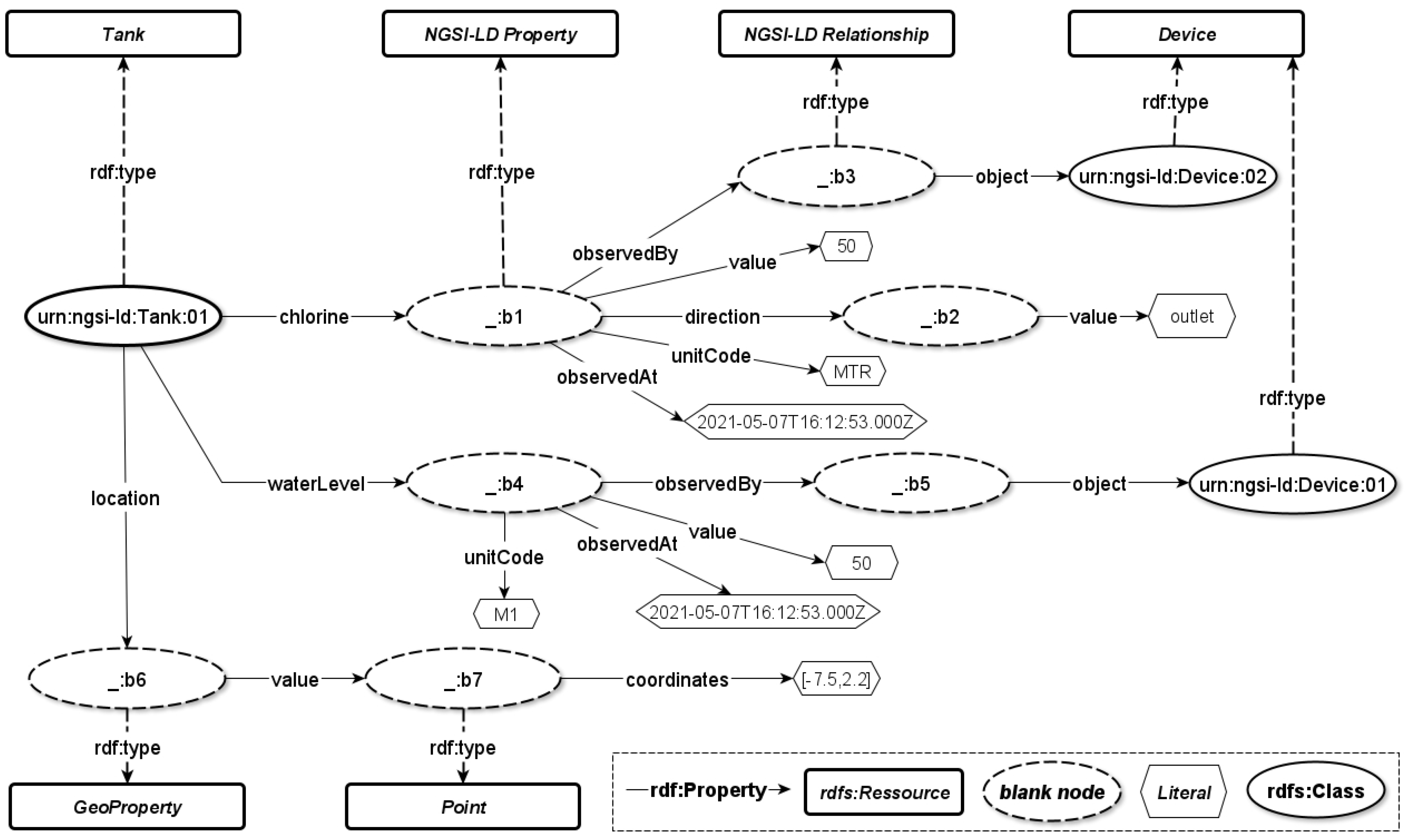 Sensors 22 04798 g005 550