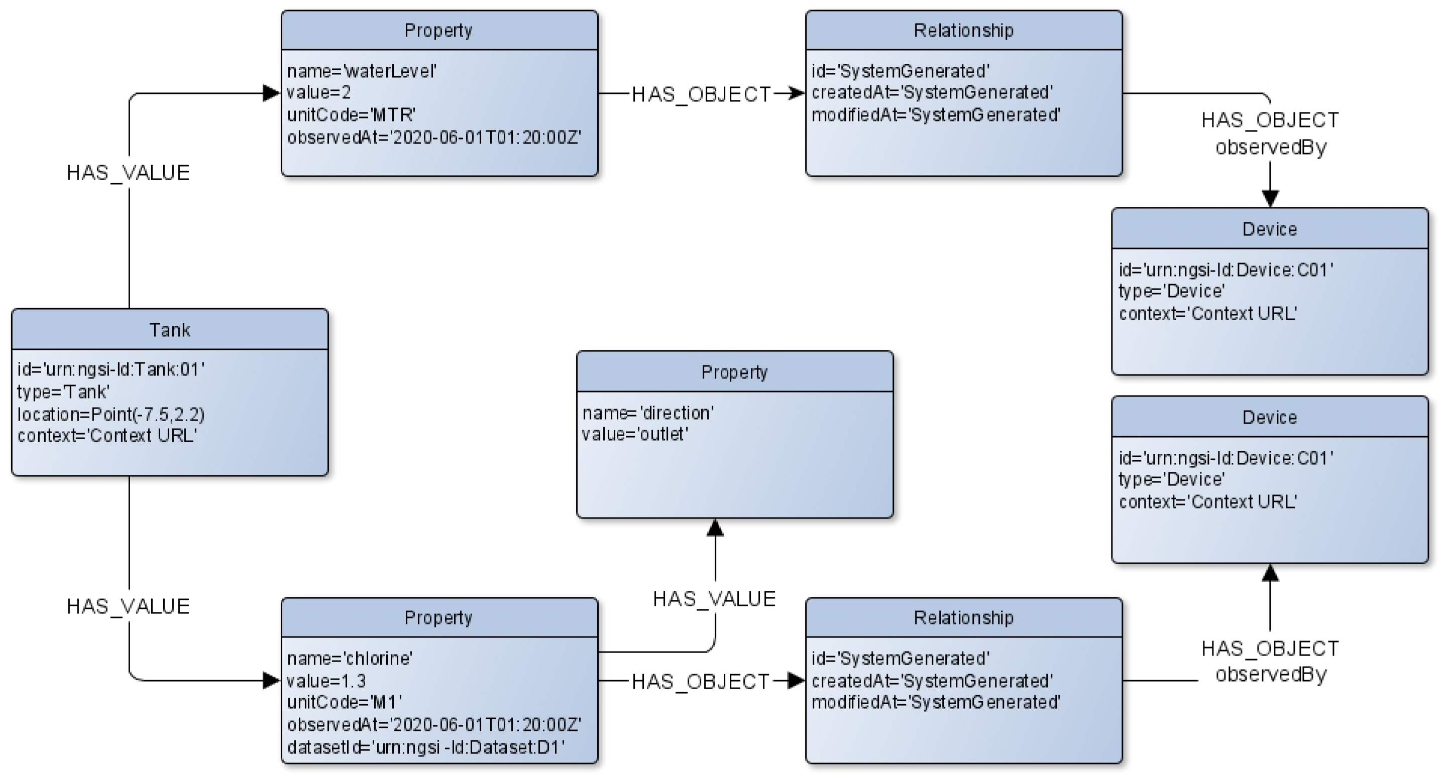Sensors 22 04798 g006 550