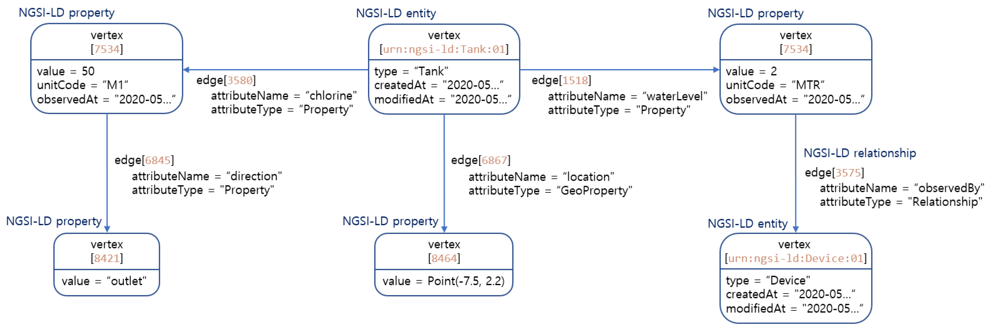 Sensors 22 04798 g007 550