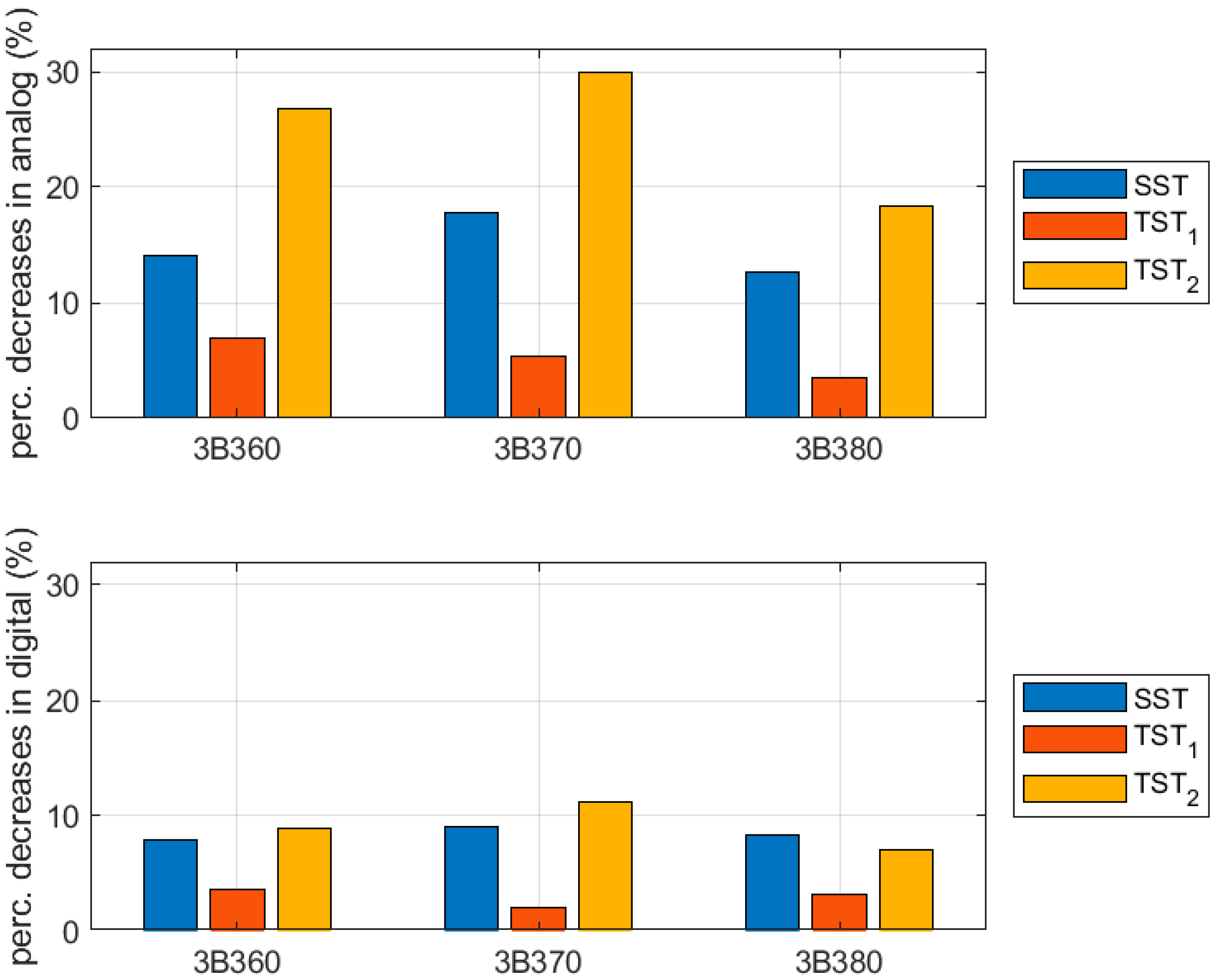 Sensors 22 04800 g010