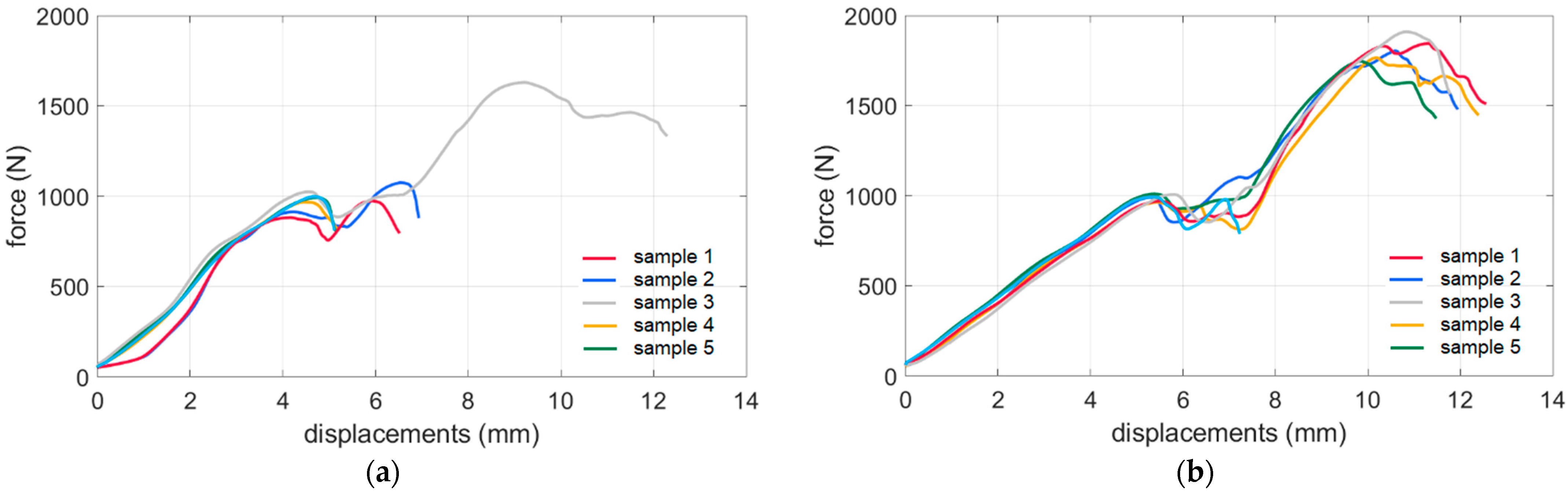 Sensors 22 04800 g011