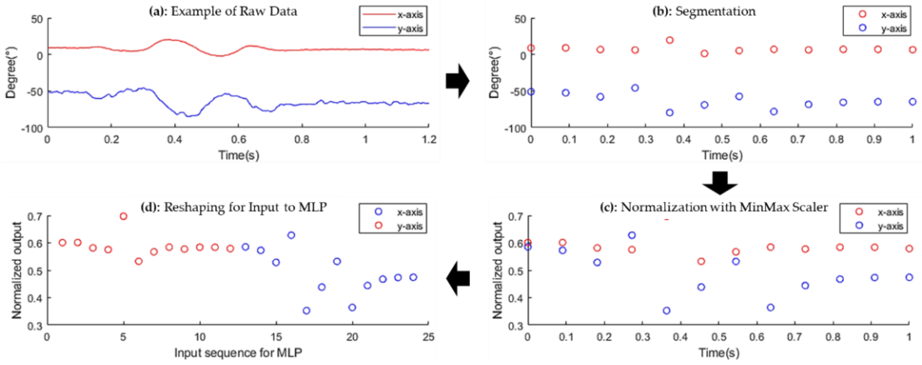 Sensors 22 04801 g004