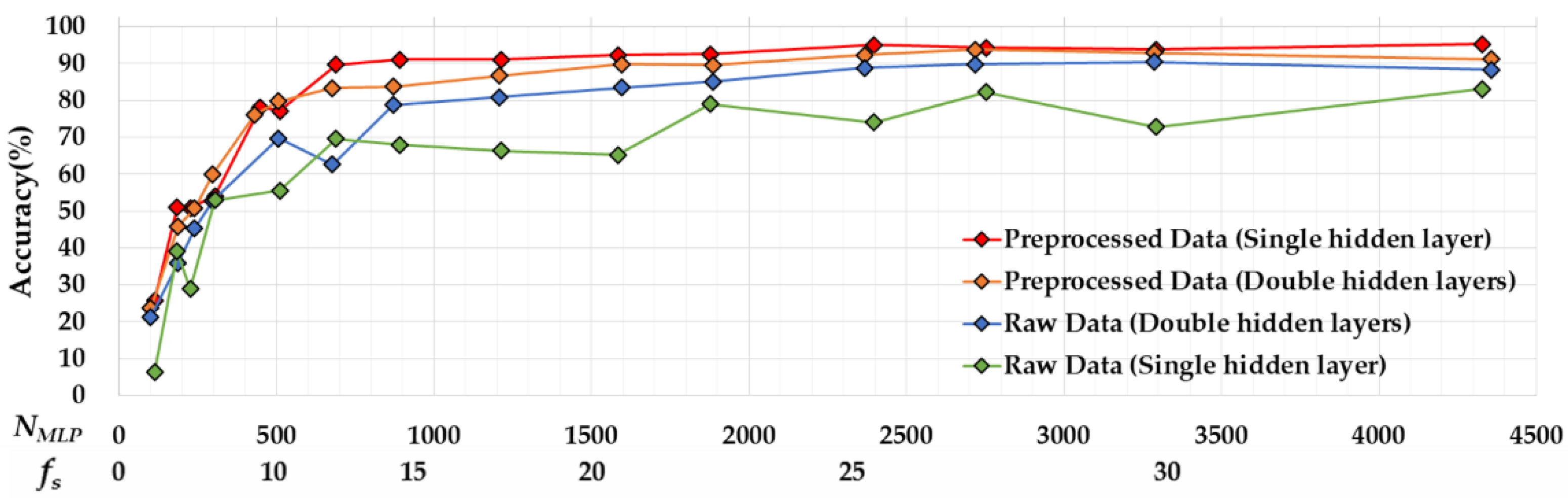 Sensors 22 04801 g010