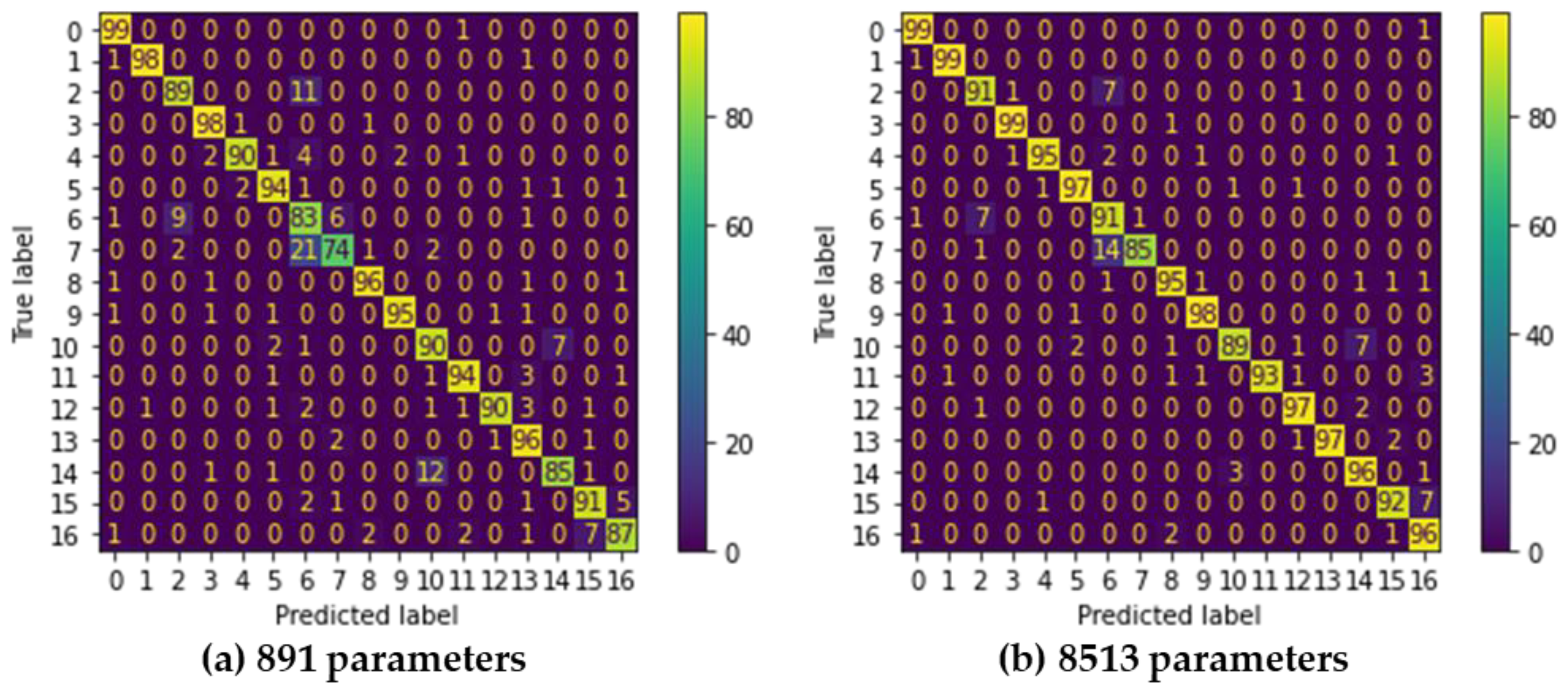 Sensors 22 04801 g012
