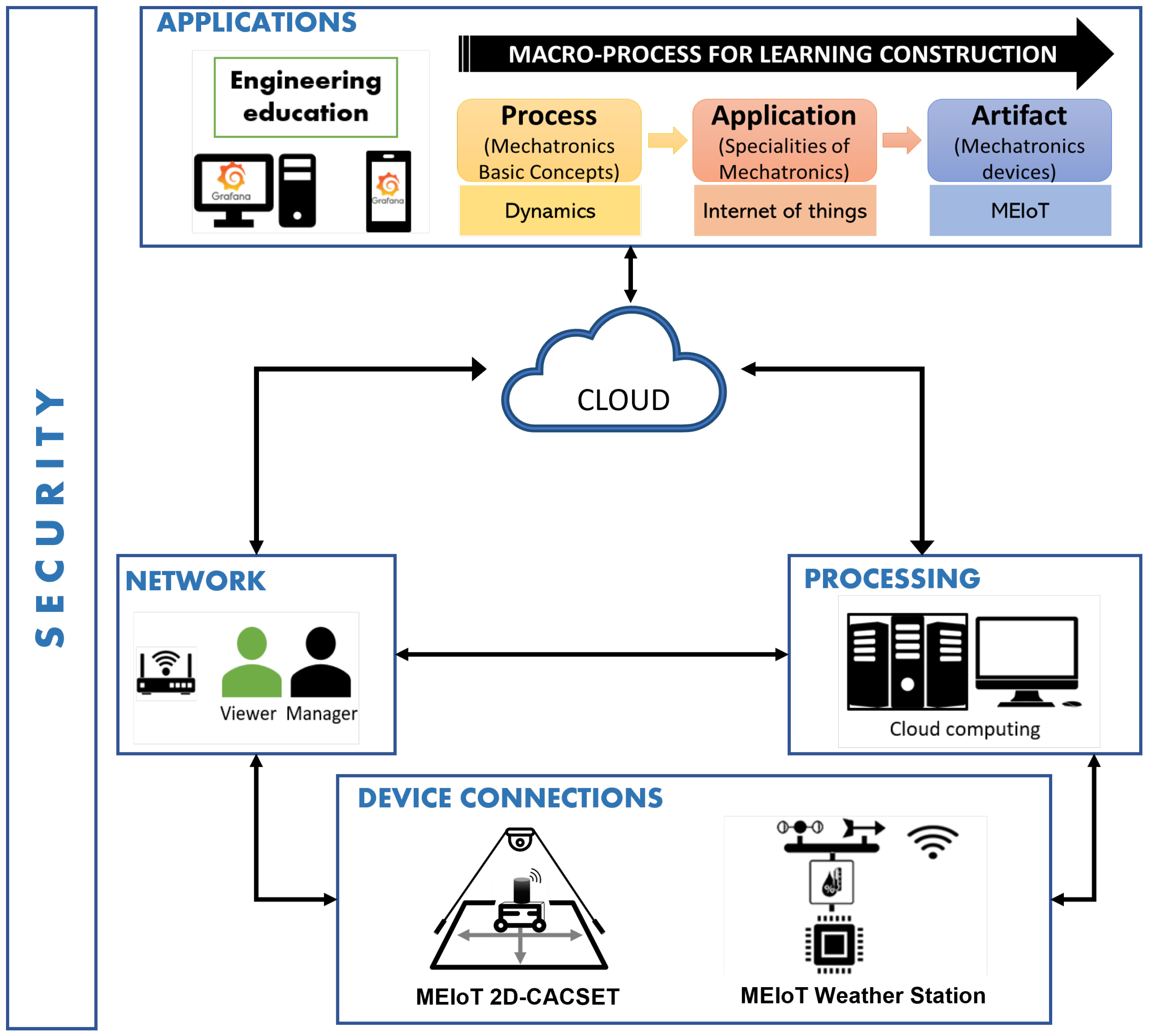 Sensors 22 04802 g002