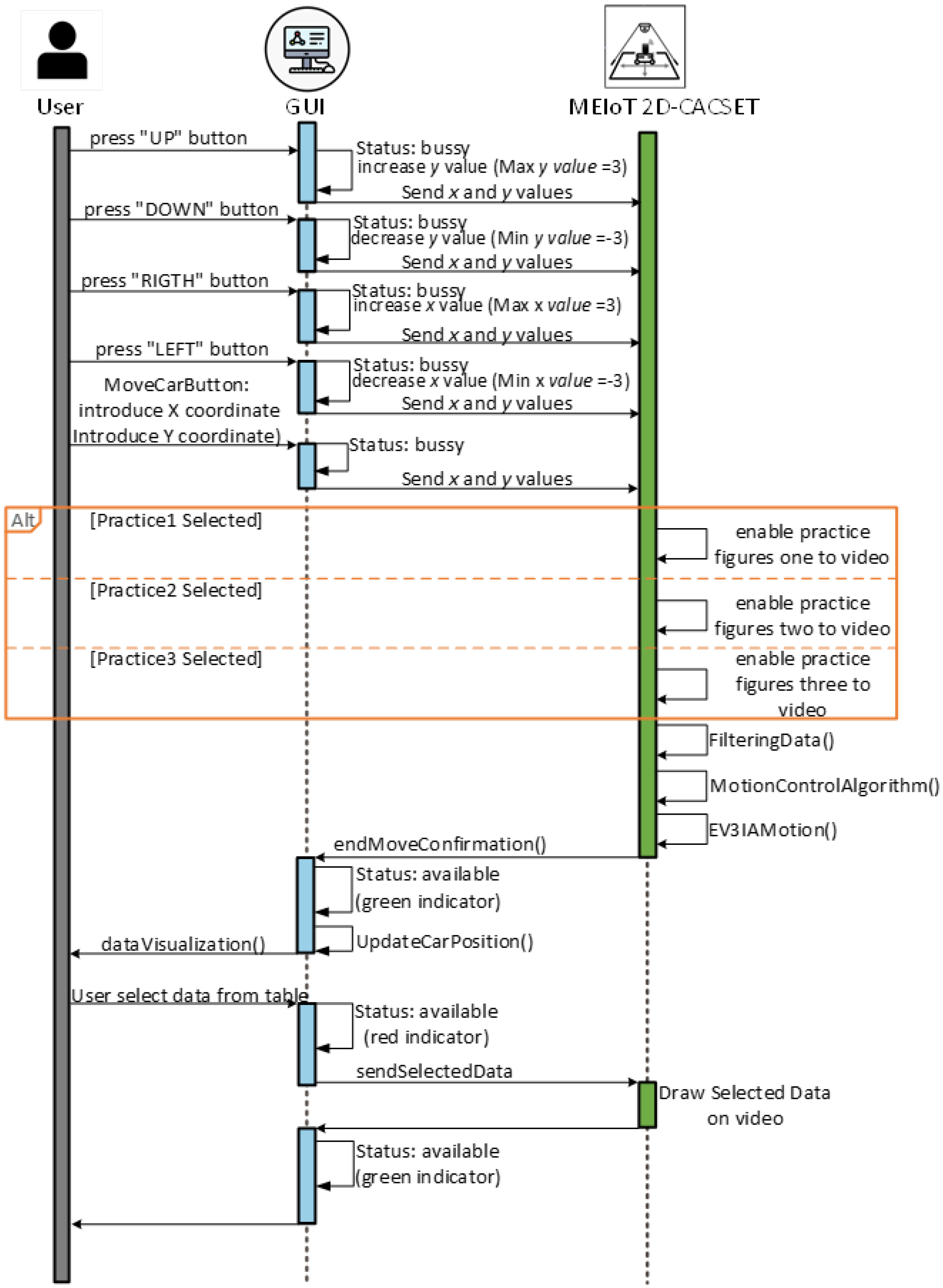 Sensors 22 04802 g008