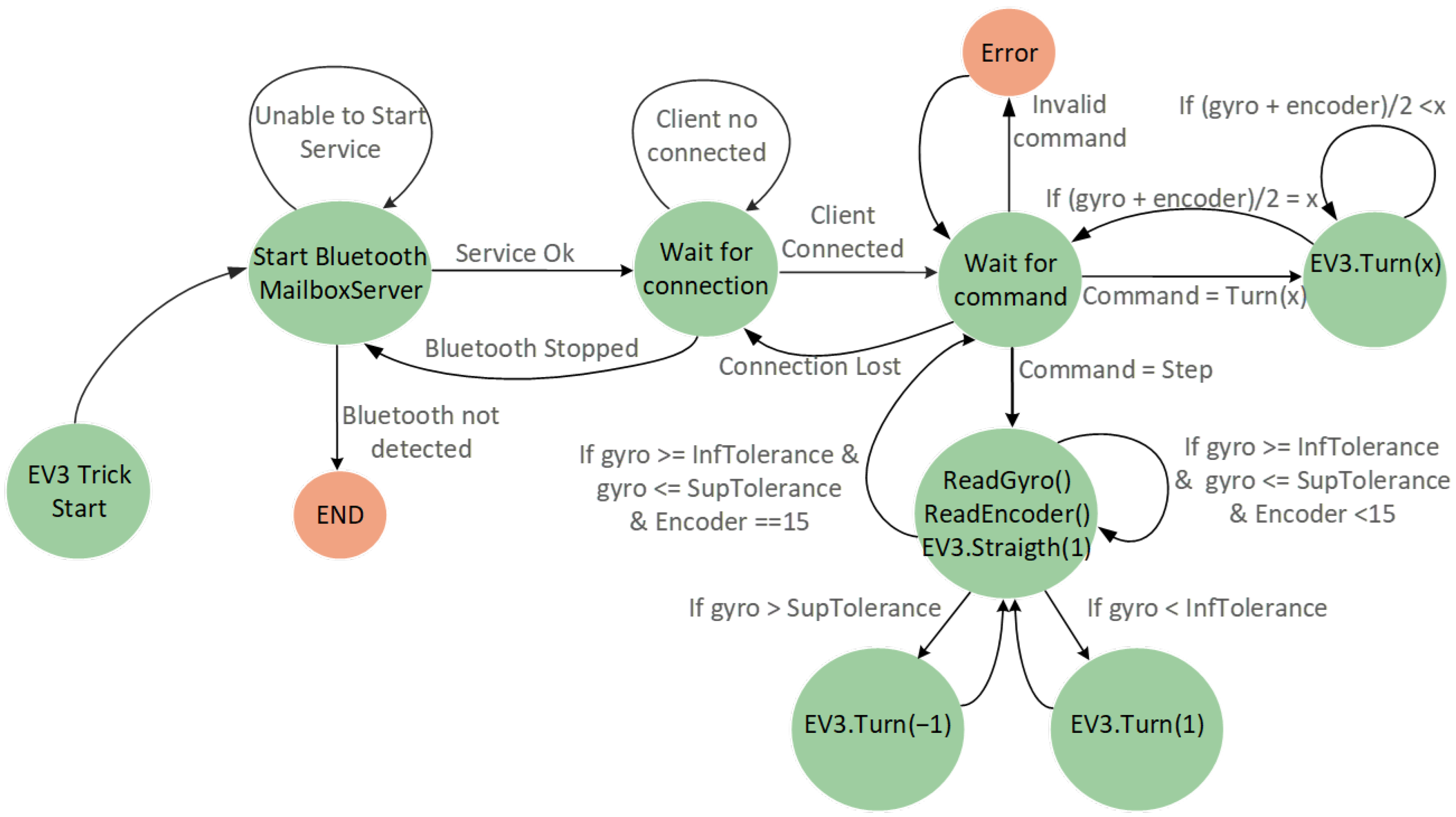 Sensors 22 04802 g014
