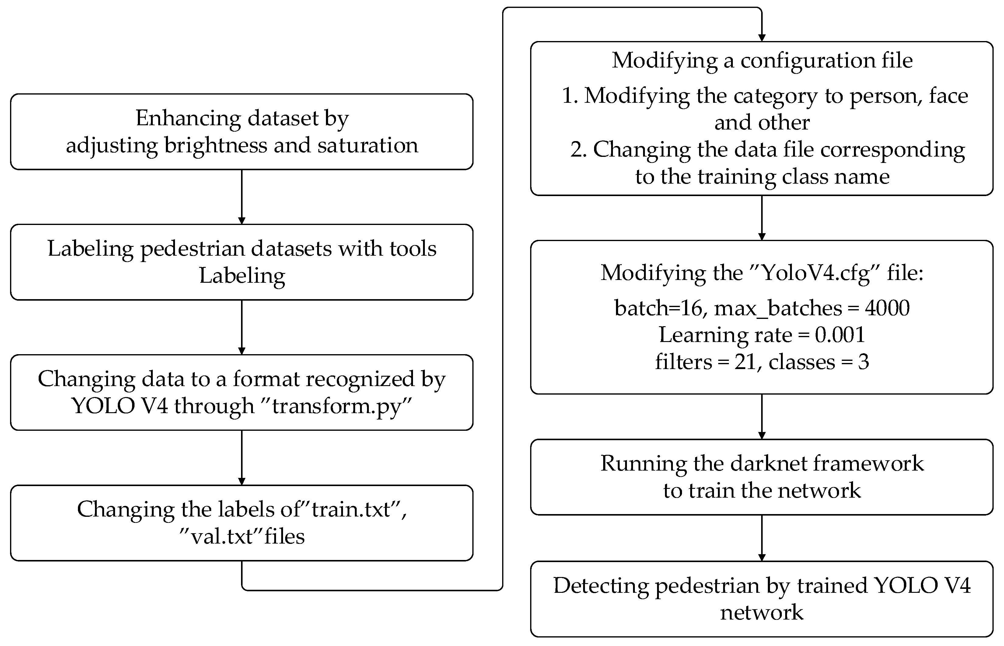 Sensors 22 04807 g003