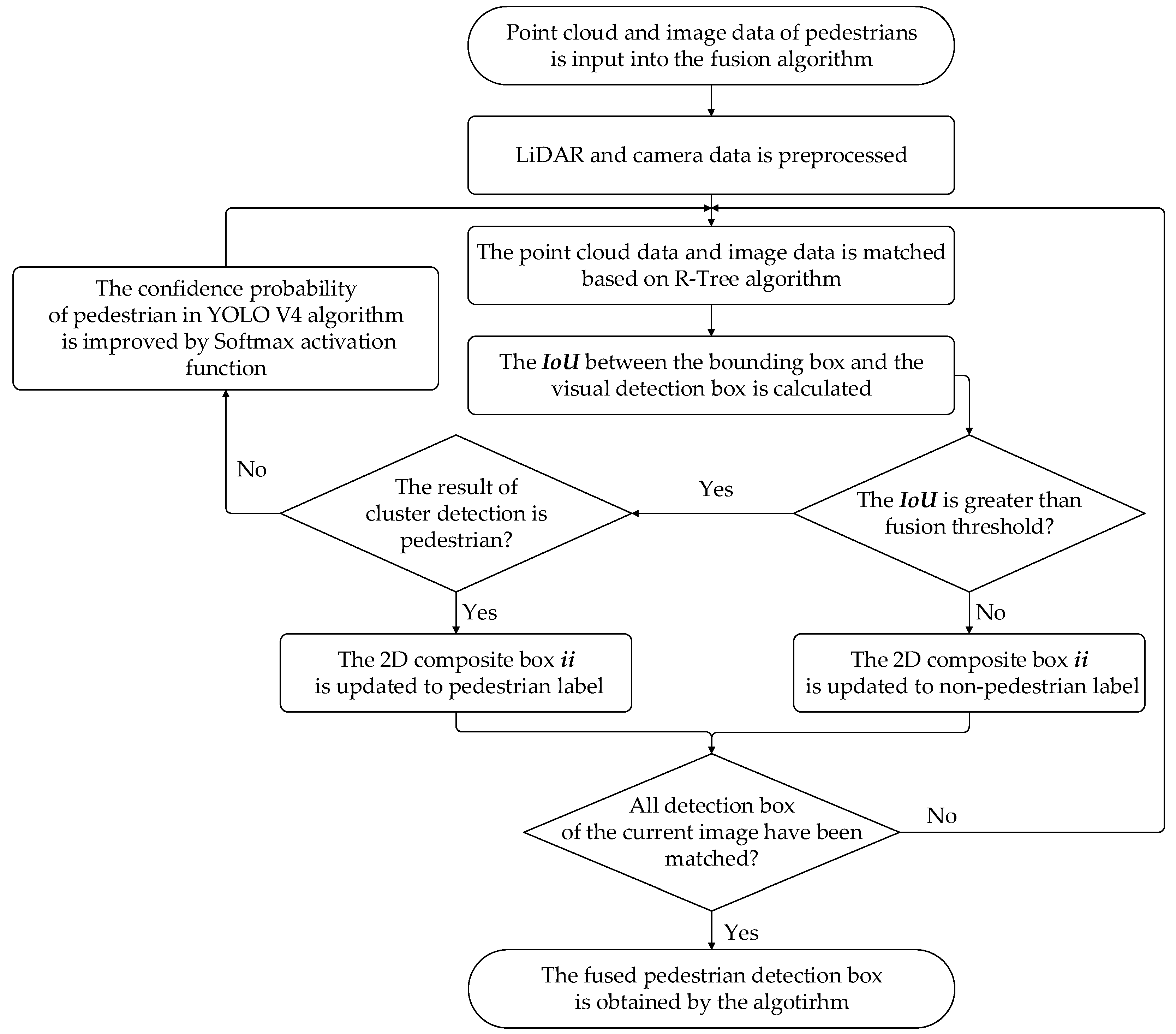 Sensors 22 04807 g005