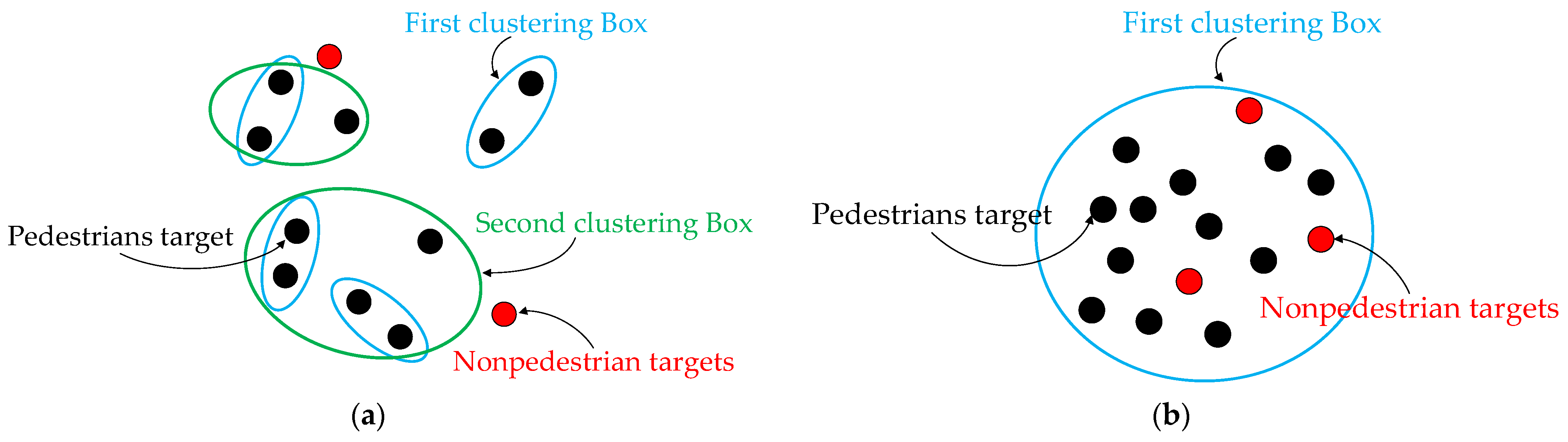 Sensors 22 04807 g008