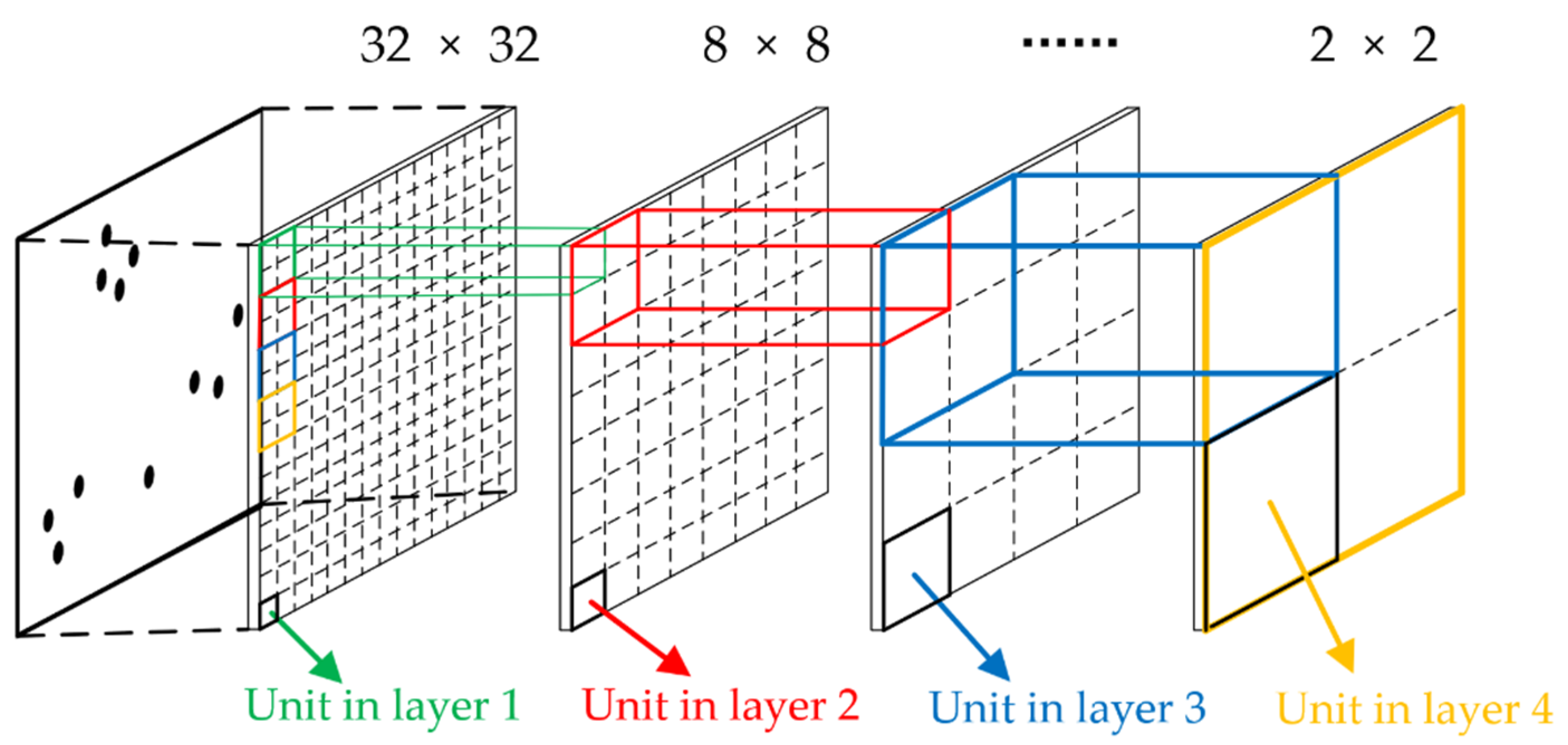Sensors 22 04807 g009