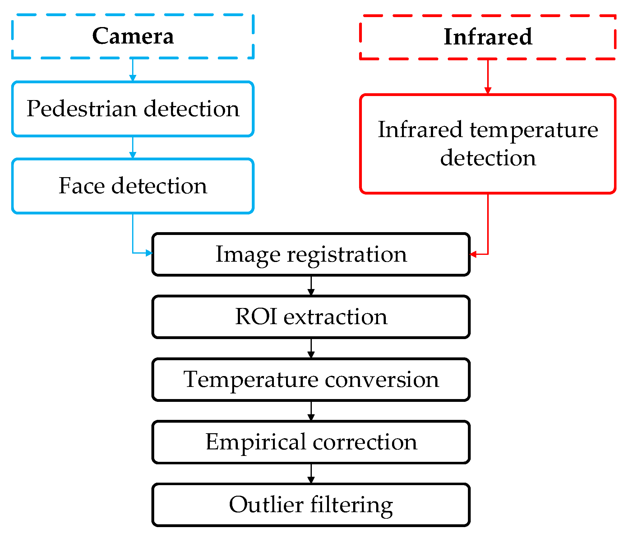 Sensors 22 04807 g010