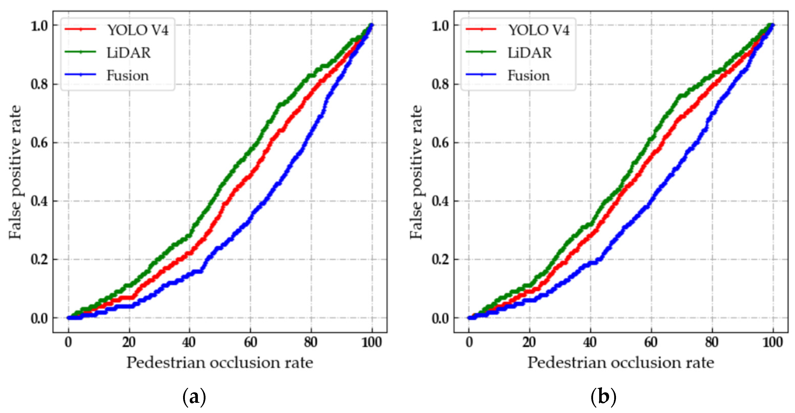 Sensors 22 04807 g013