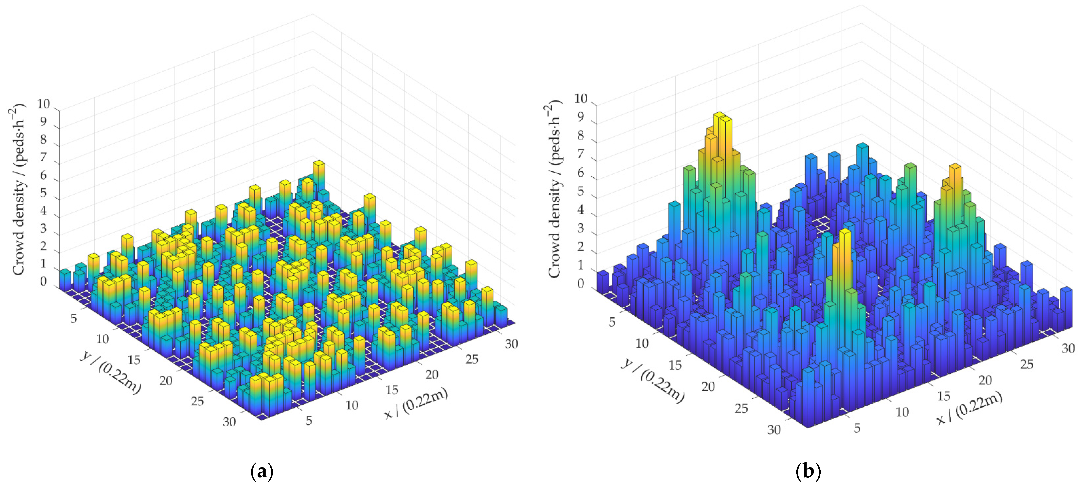 Sensors 22 04807 g015