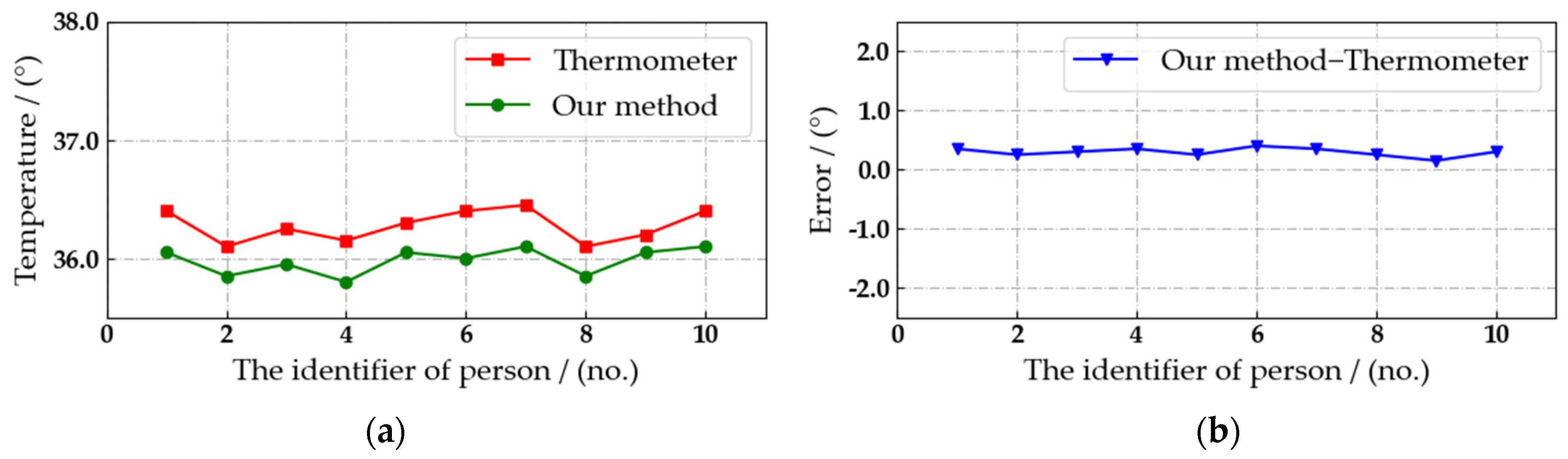 Sensors 22 04807 g019