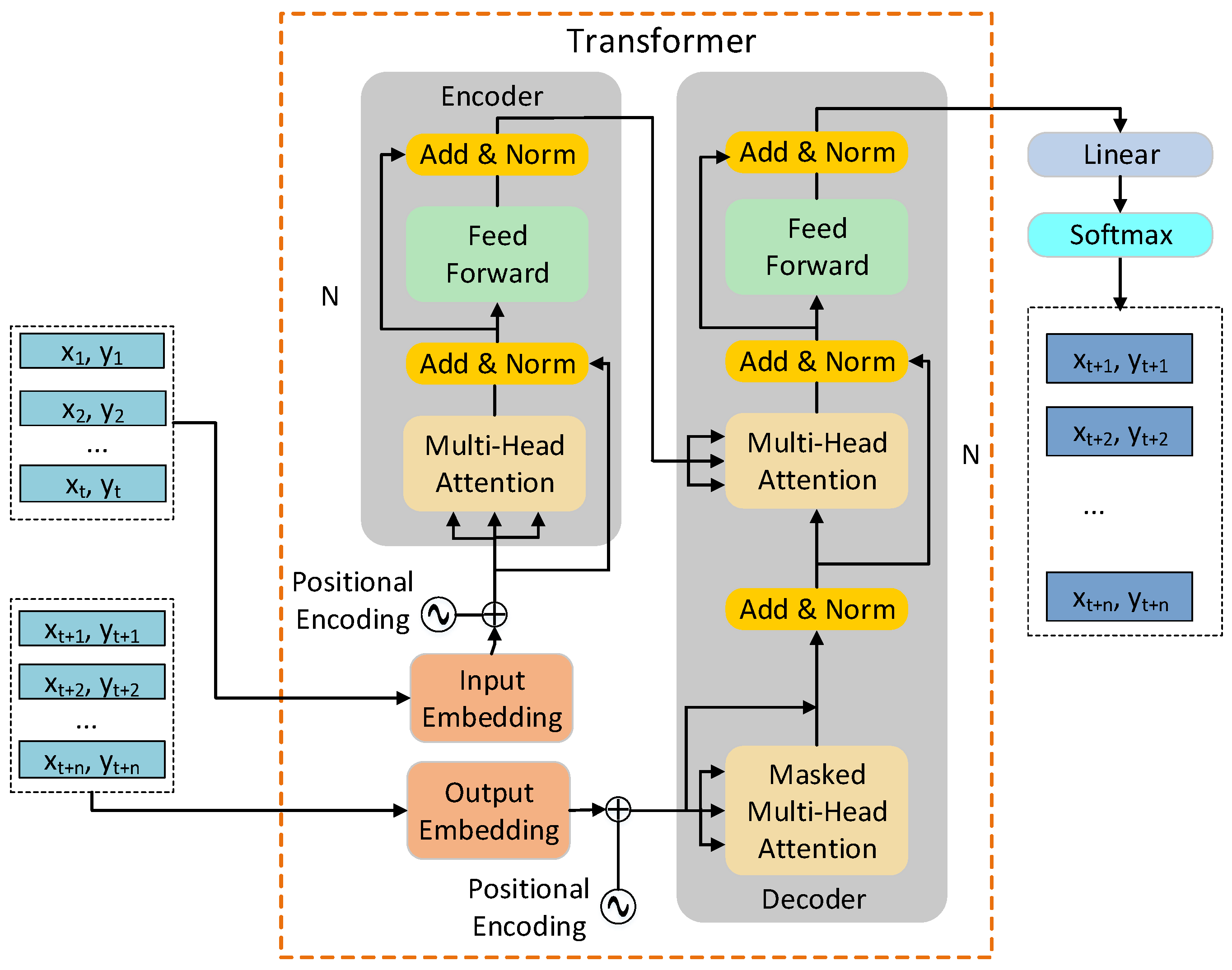 Sensors 22 04808 g006