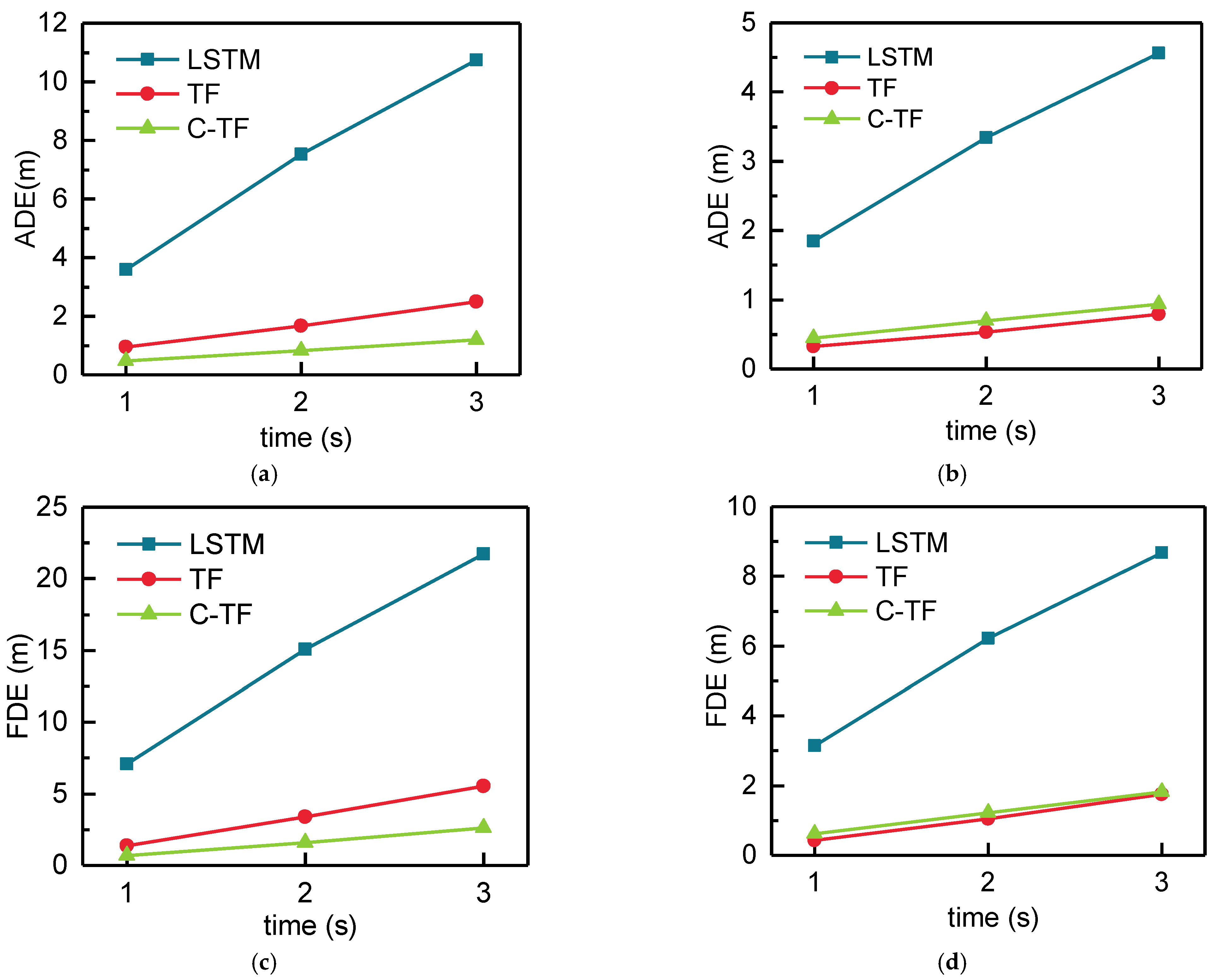 Sensors 22 04808 g011