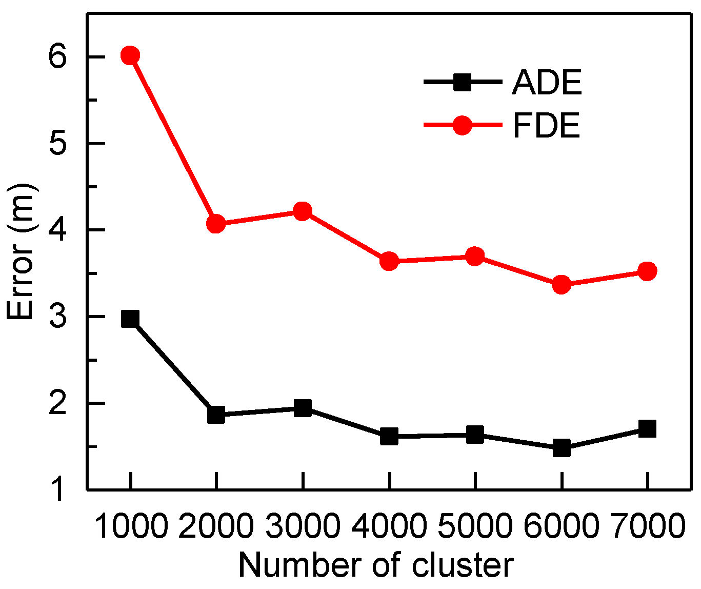 Sensors 22 04808 g013
