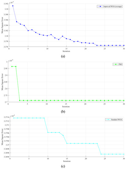 A Temperature Compensation Method for aSix-Axis Force/Torque Sensor ...