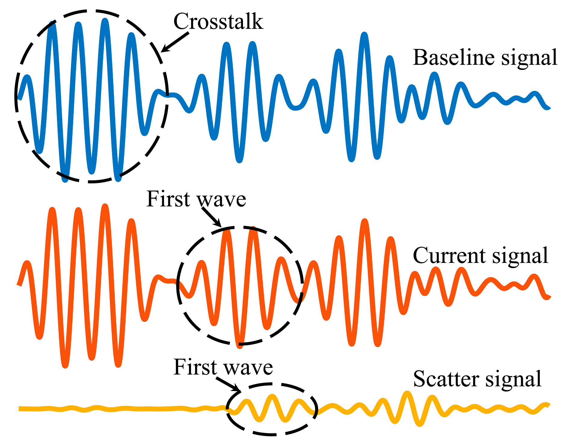 Sensors 22 04810 g003 550