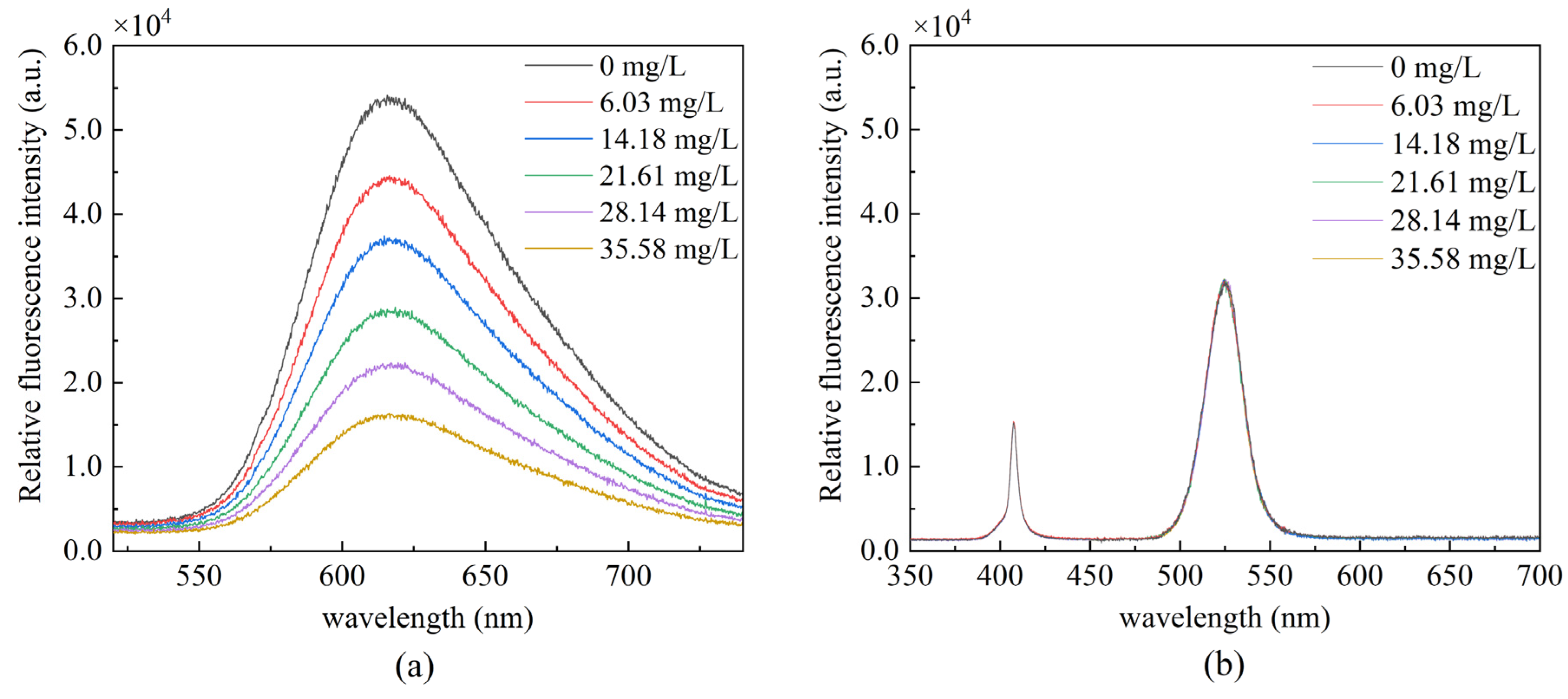 Sensors 22 04811 g005