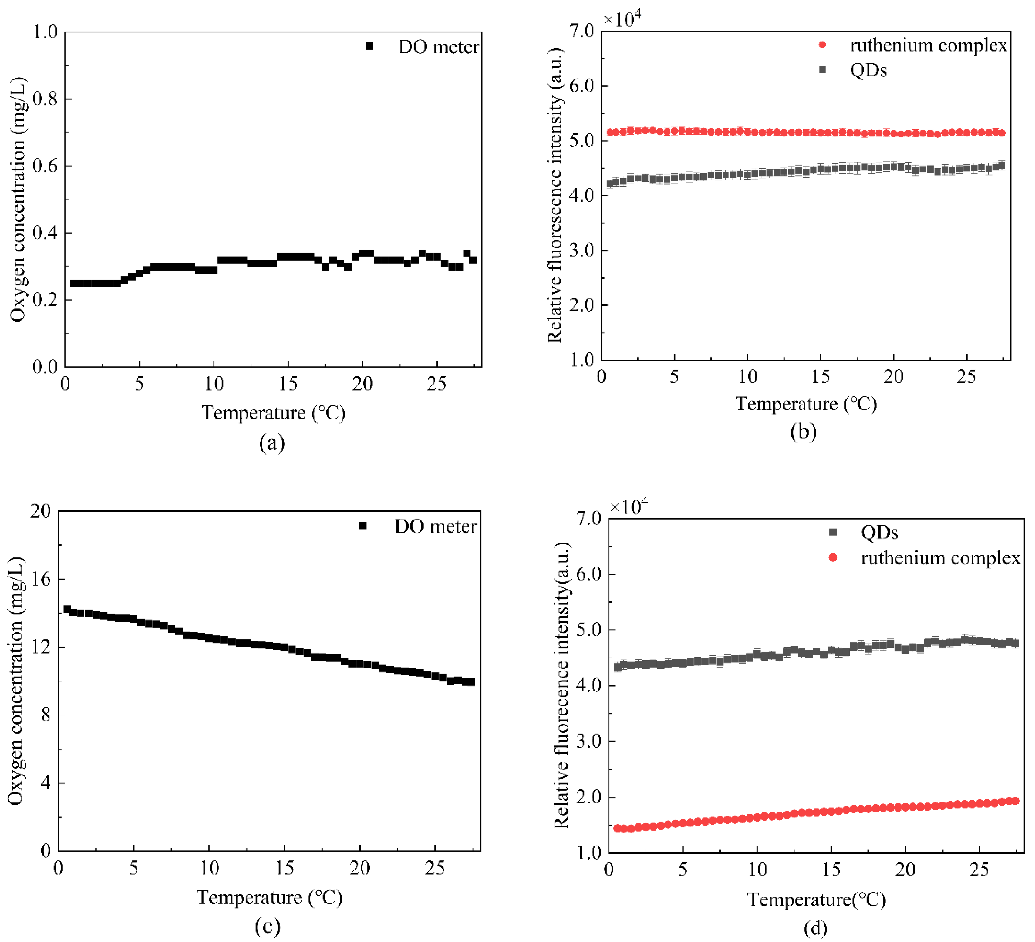 Sensors 22 04811 g010
