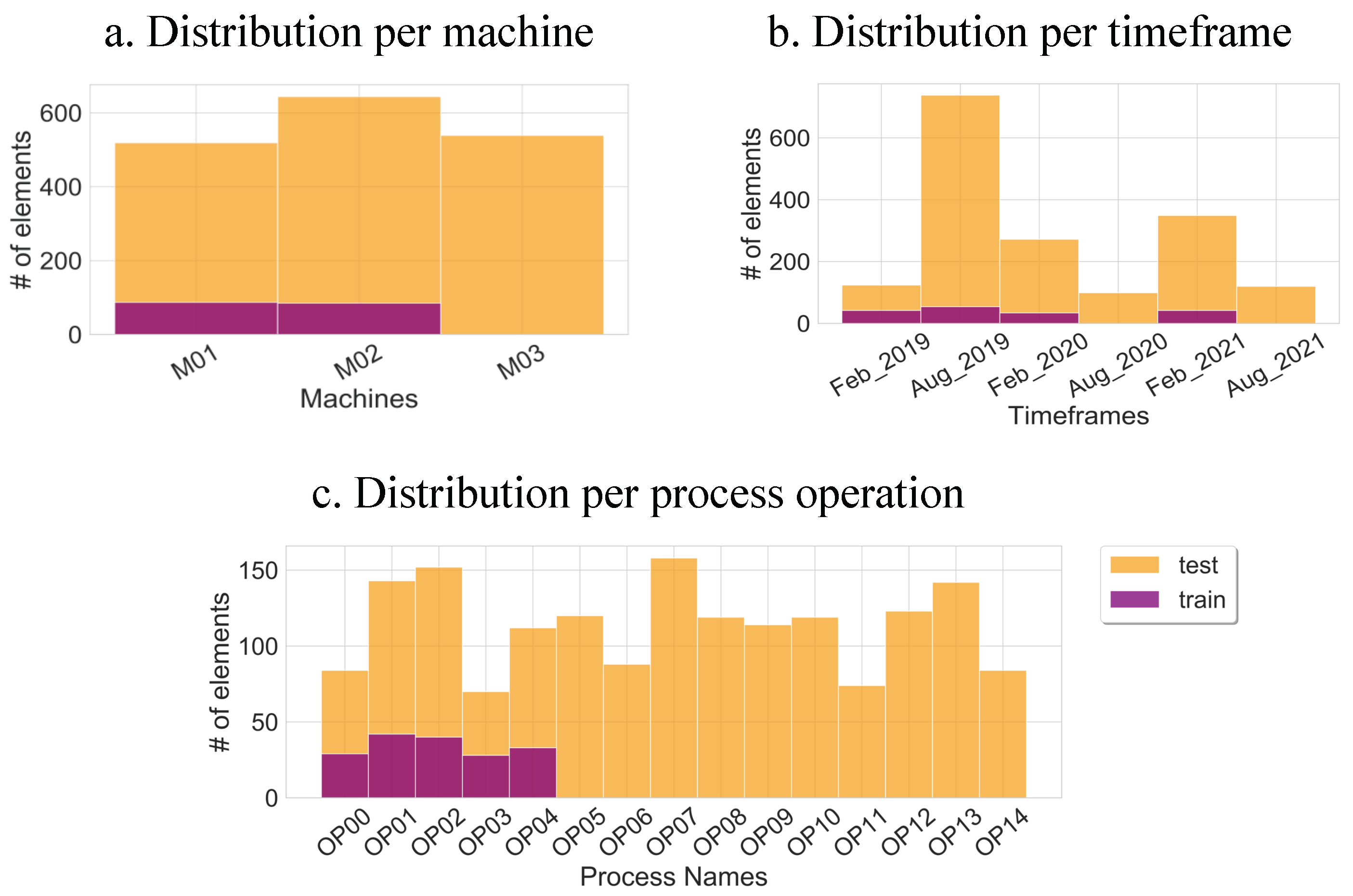 Sensors 22 04813 g004