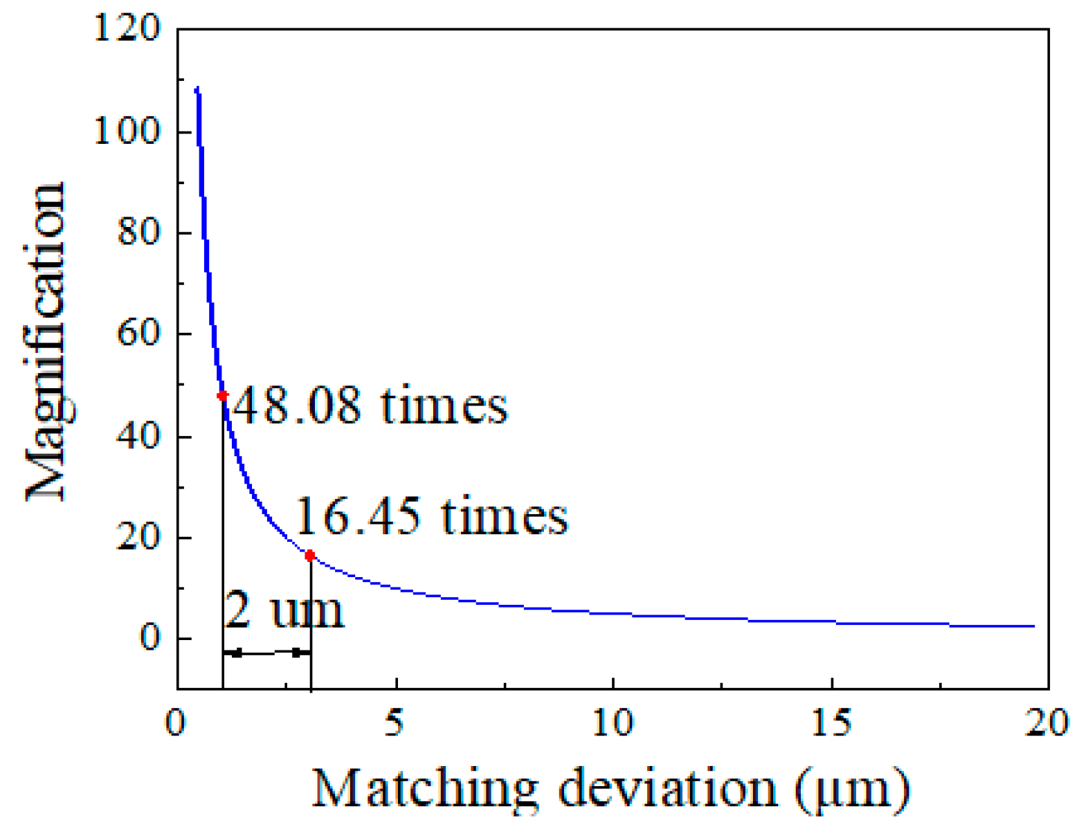 Sensors 22 04816 g001 550