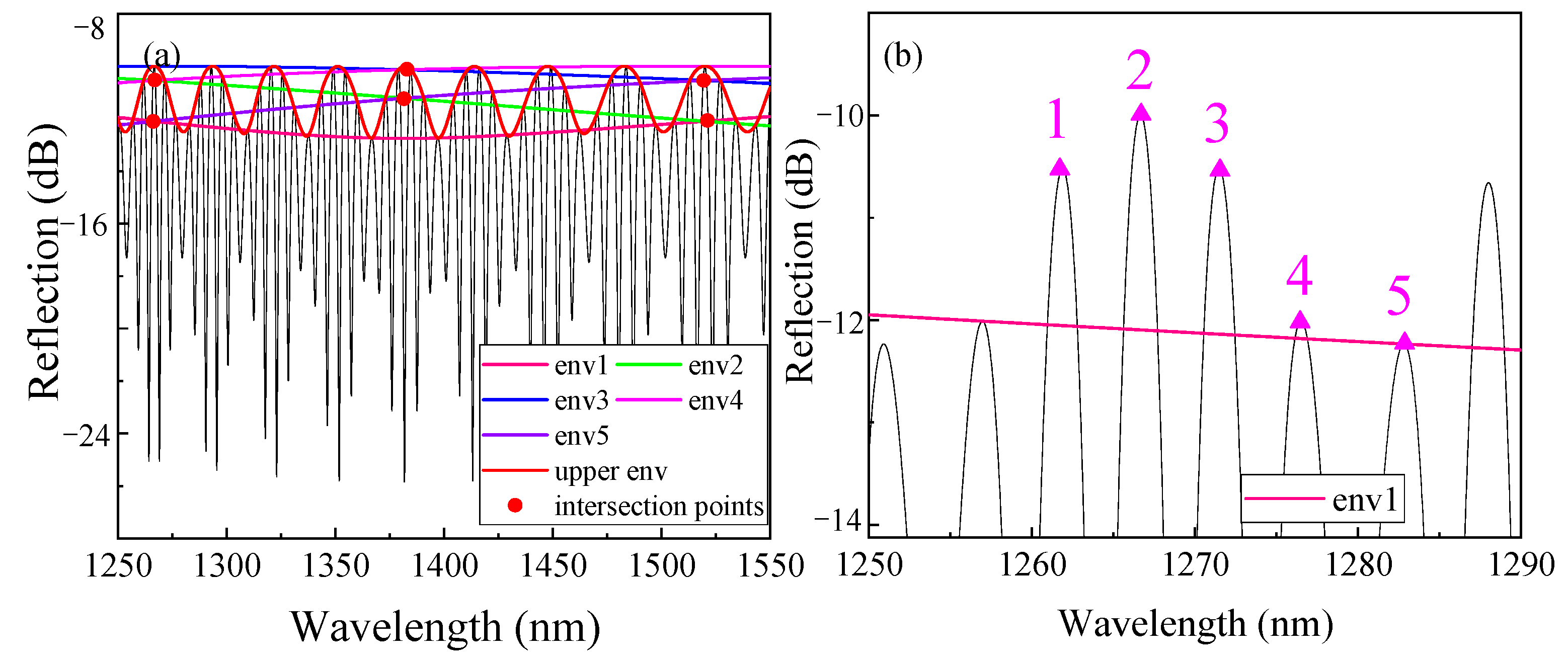 Sensors 22 04816 g004 550