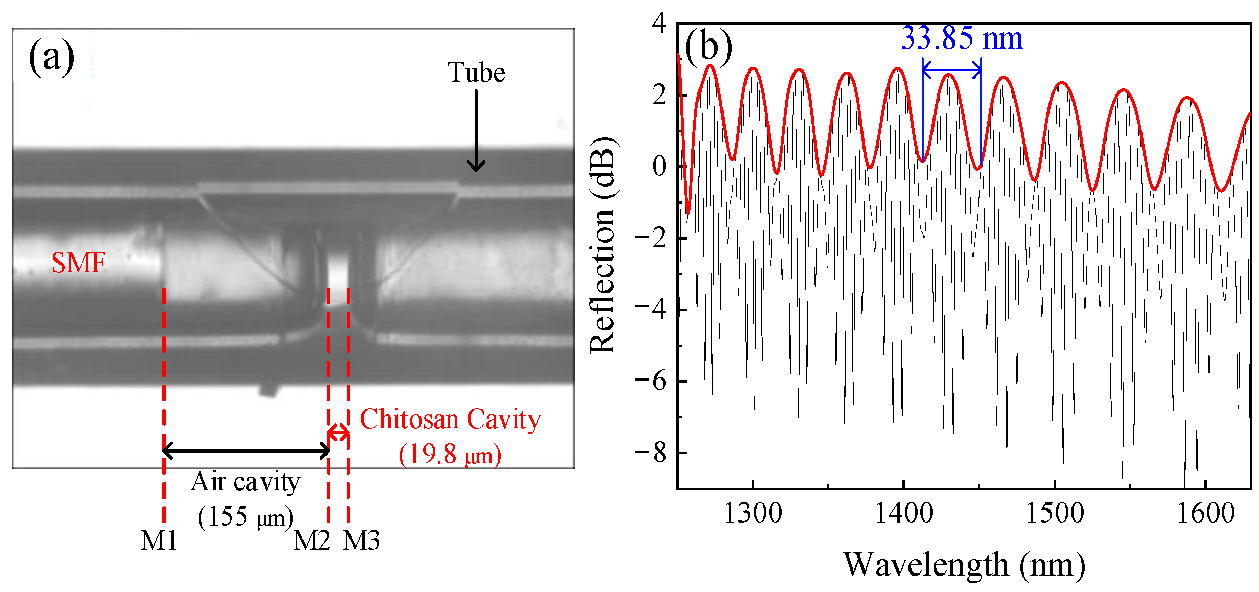Sensors 22 04816 g007 550