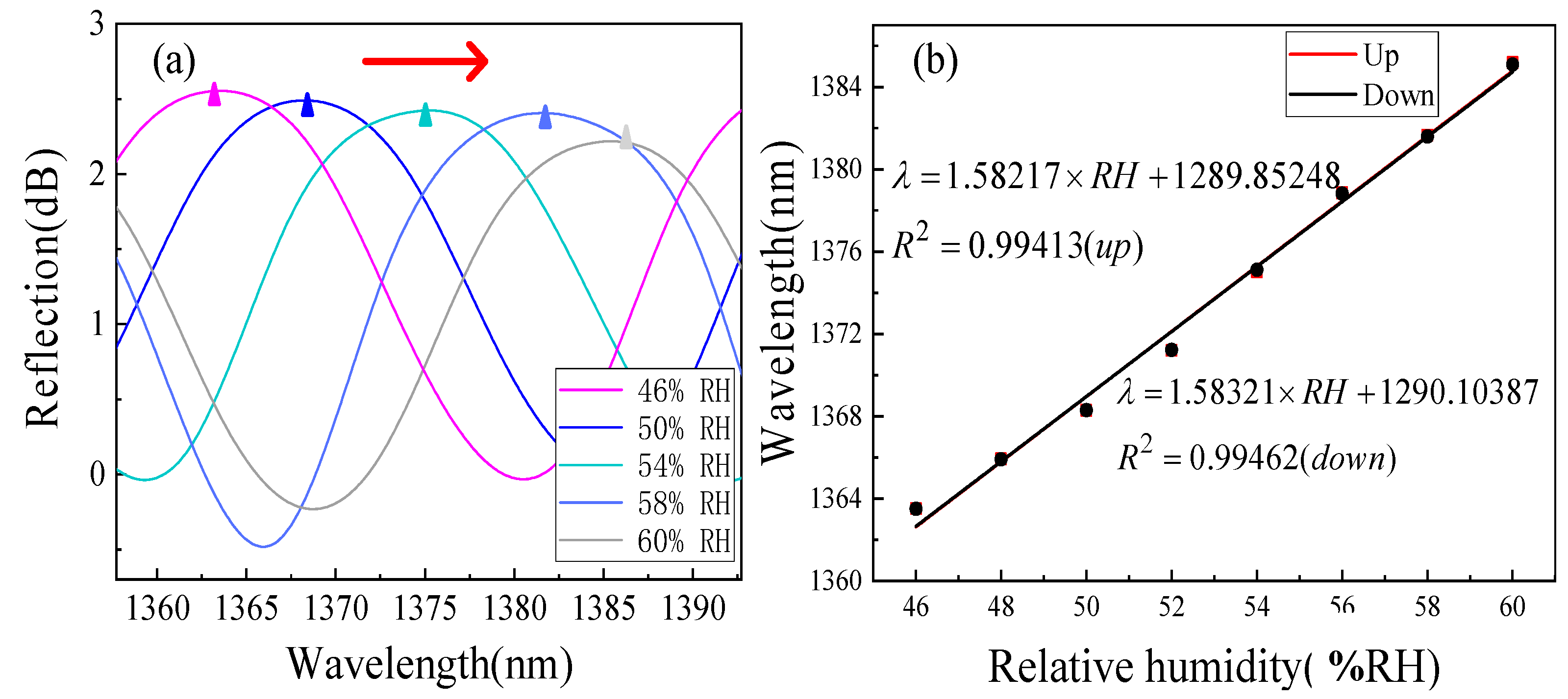 Sensors 22 04816 g009 550