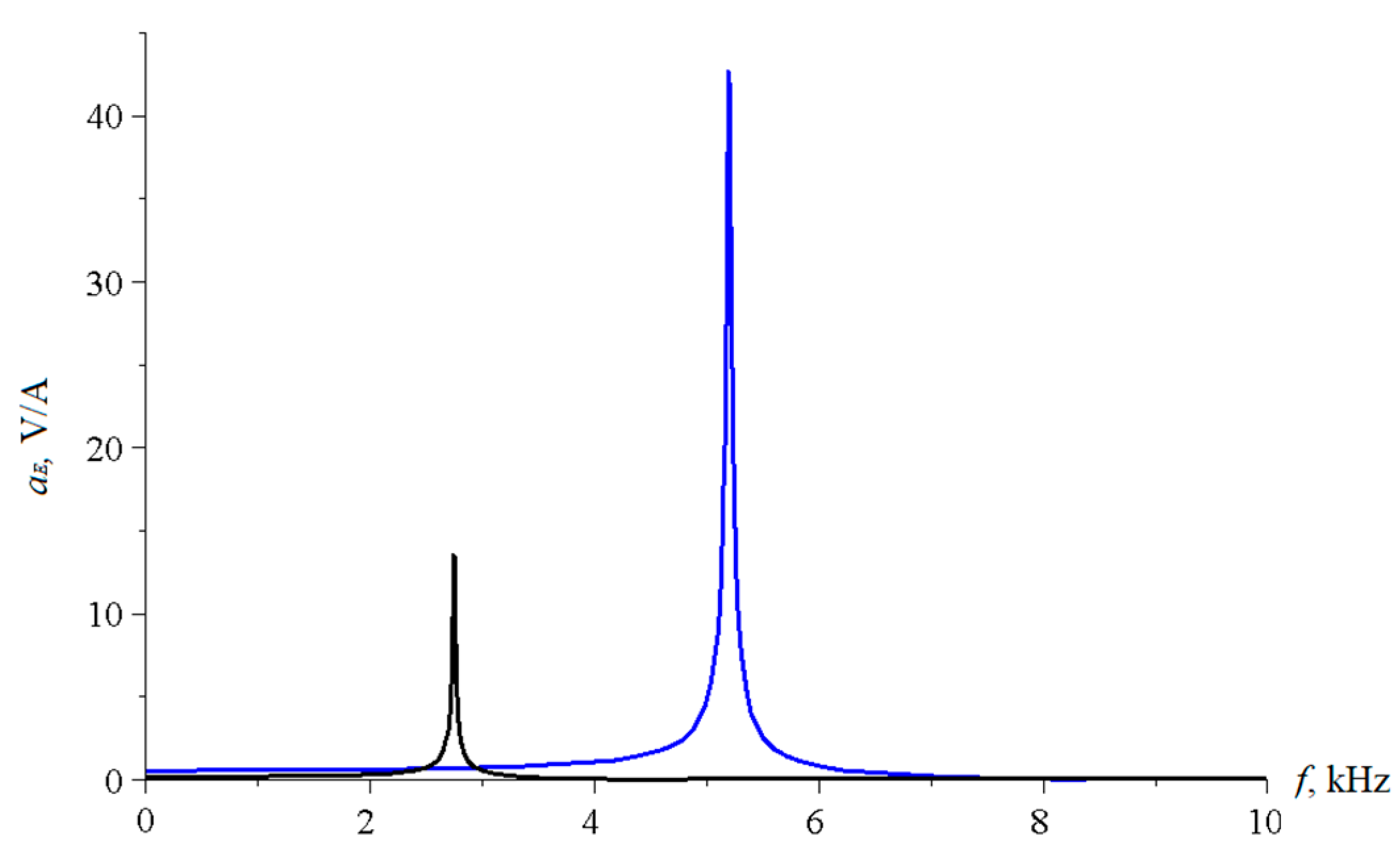 Sensors 22 04818 g007