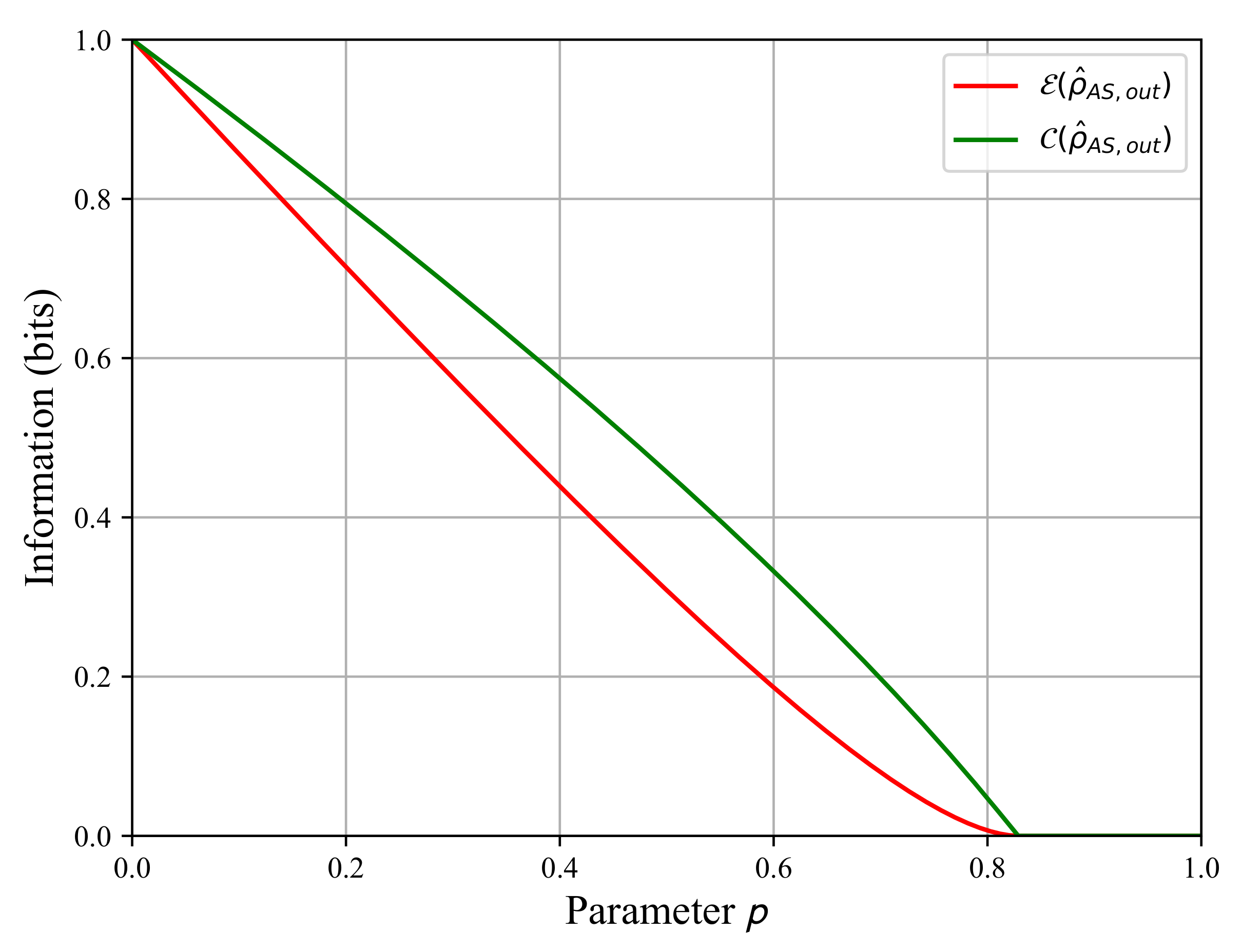 Sensors 22 04821 g003