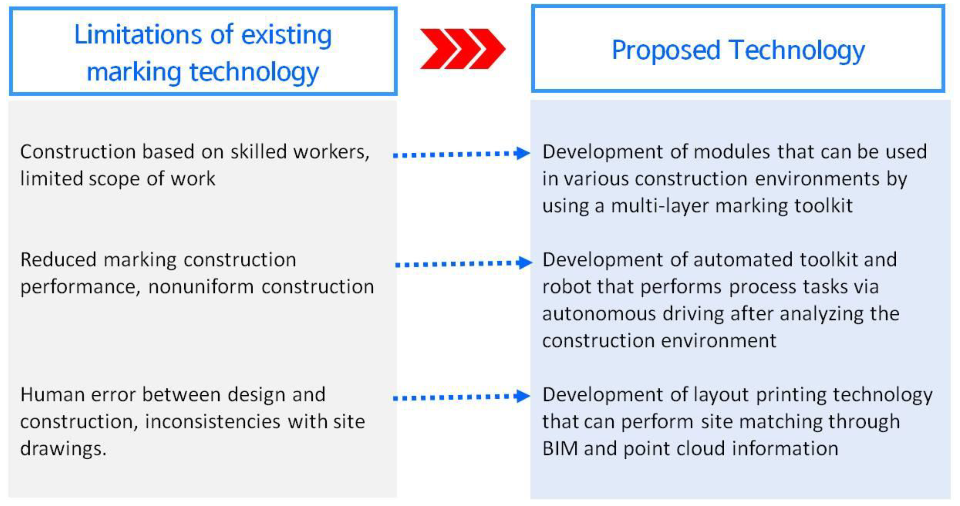 Sensors 22 04822 g003 550