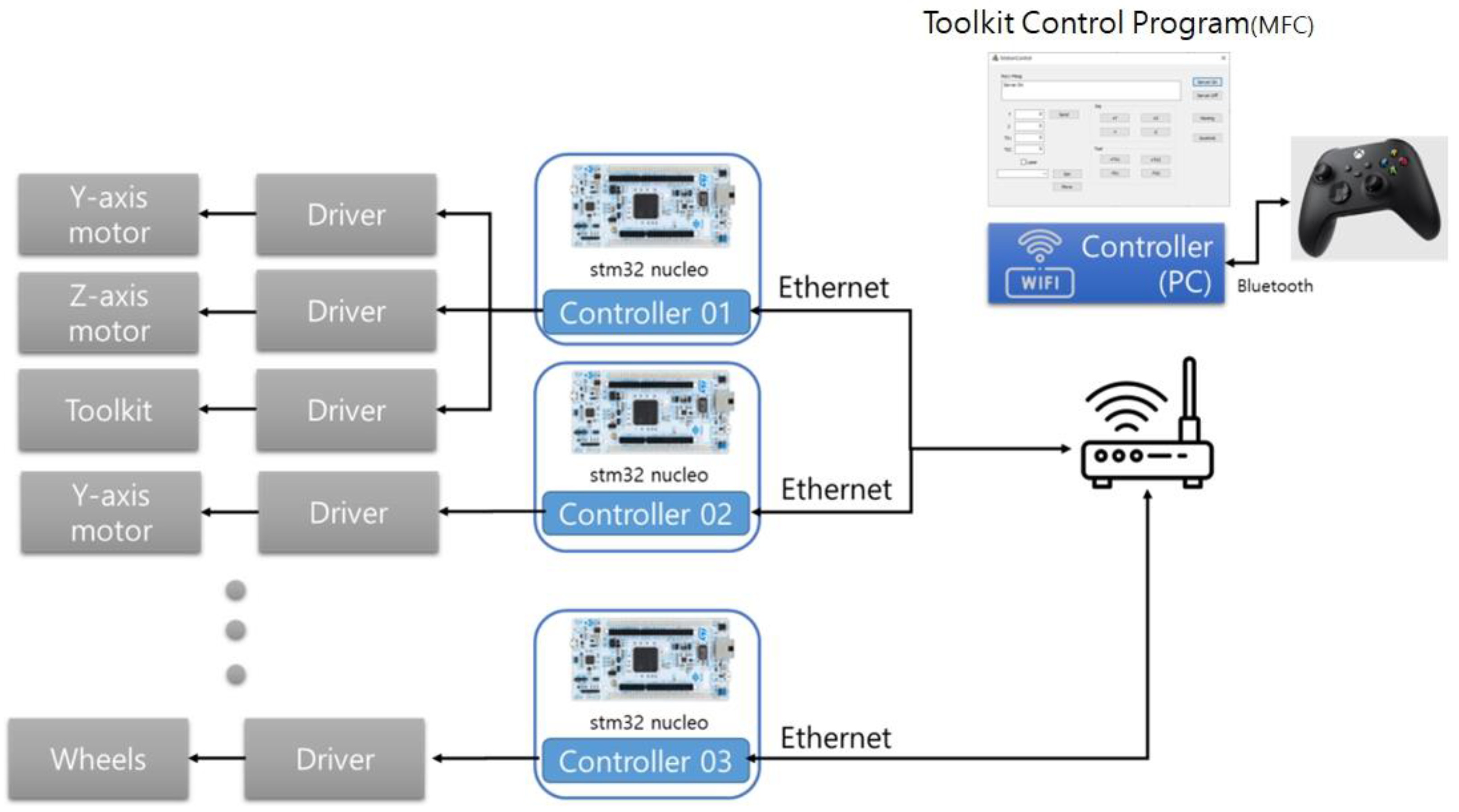 Sensors 22 04822 g014 550
