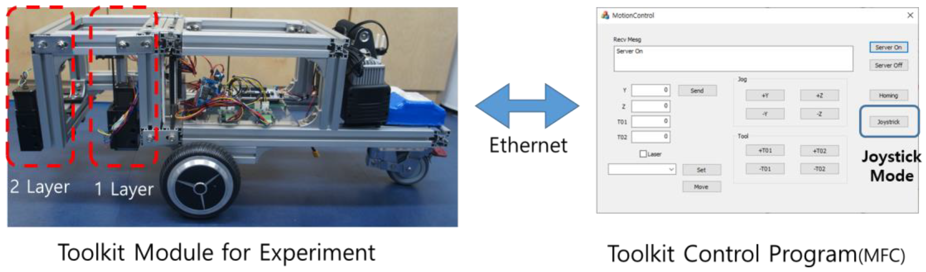 Sensors 22 04822 g015 550