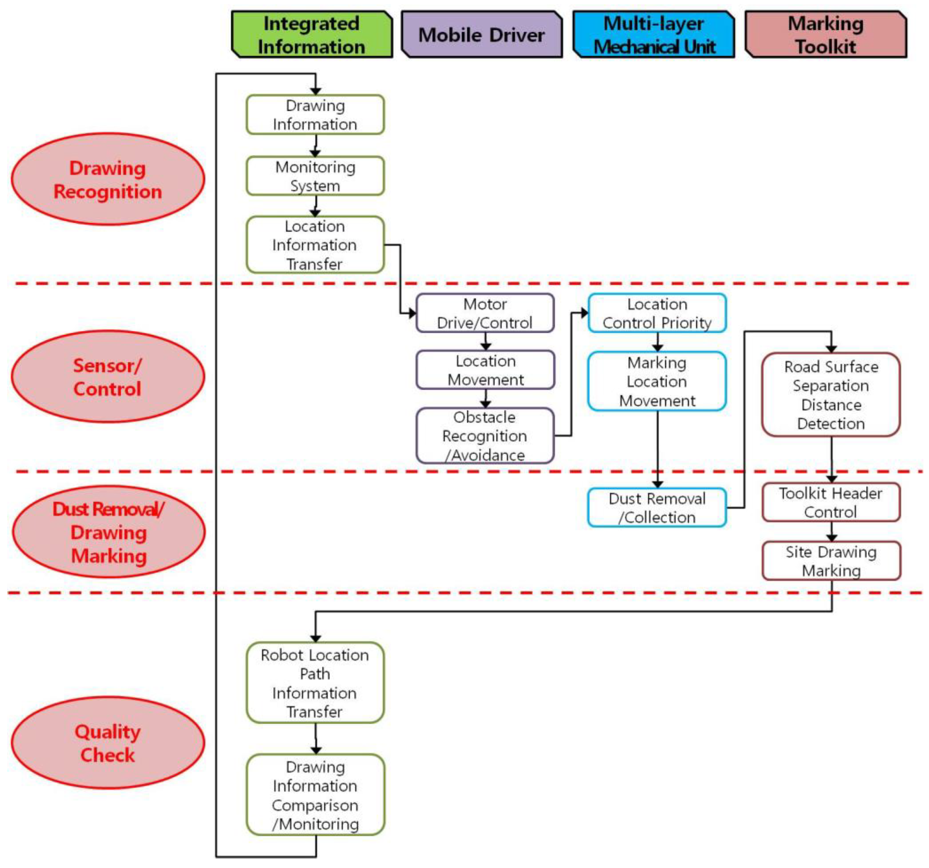 Sensors 22 04822 g016 550