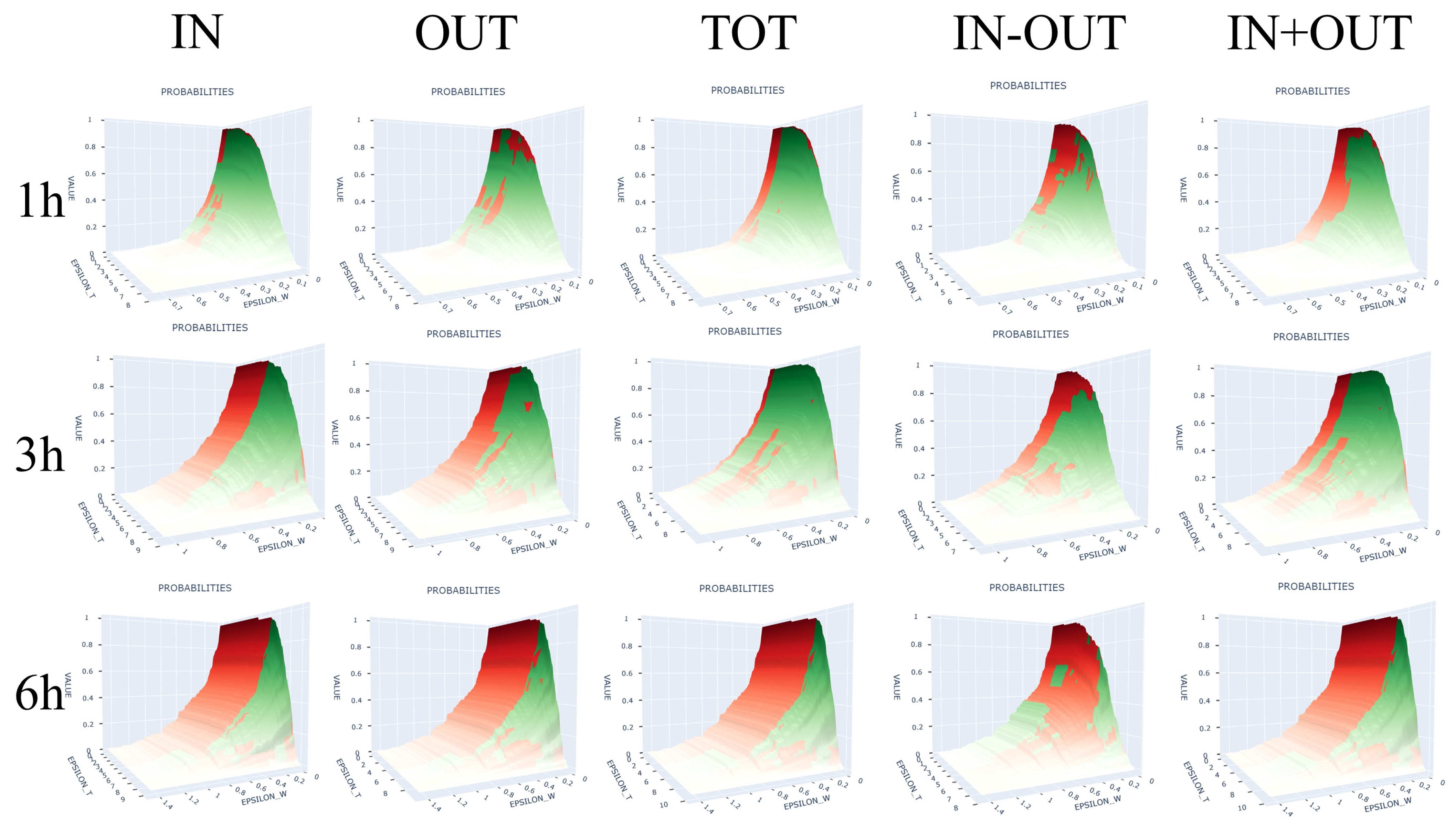 Sensors 22 04824 g003 550
