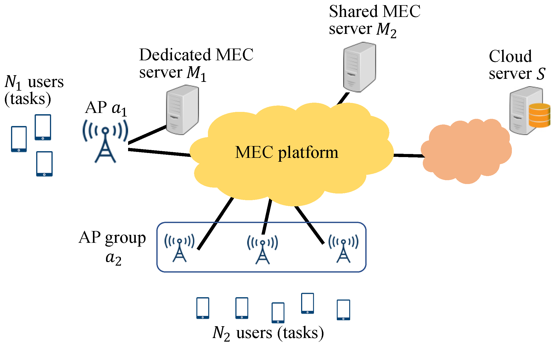 Sensors 22 04825 g001
