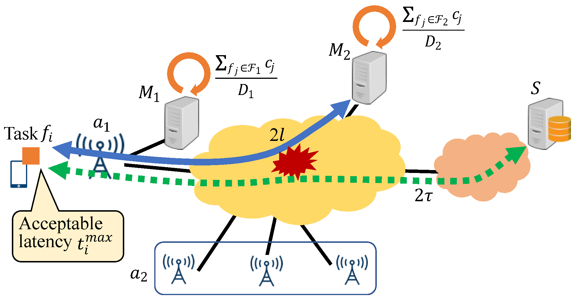 Sensors 22 04825 g003