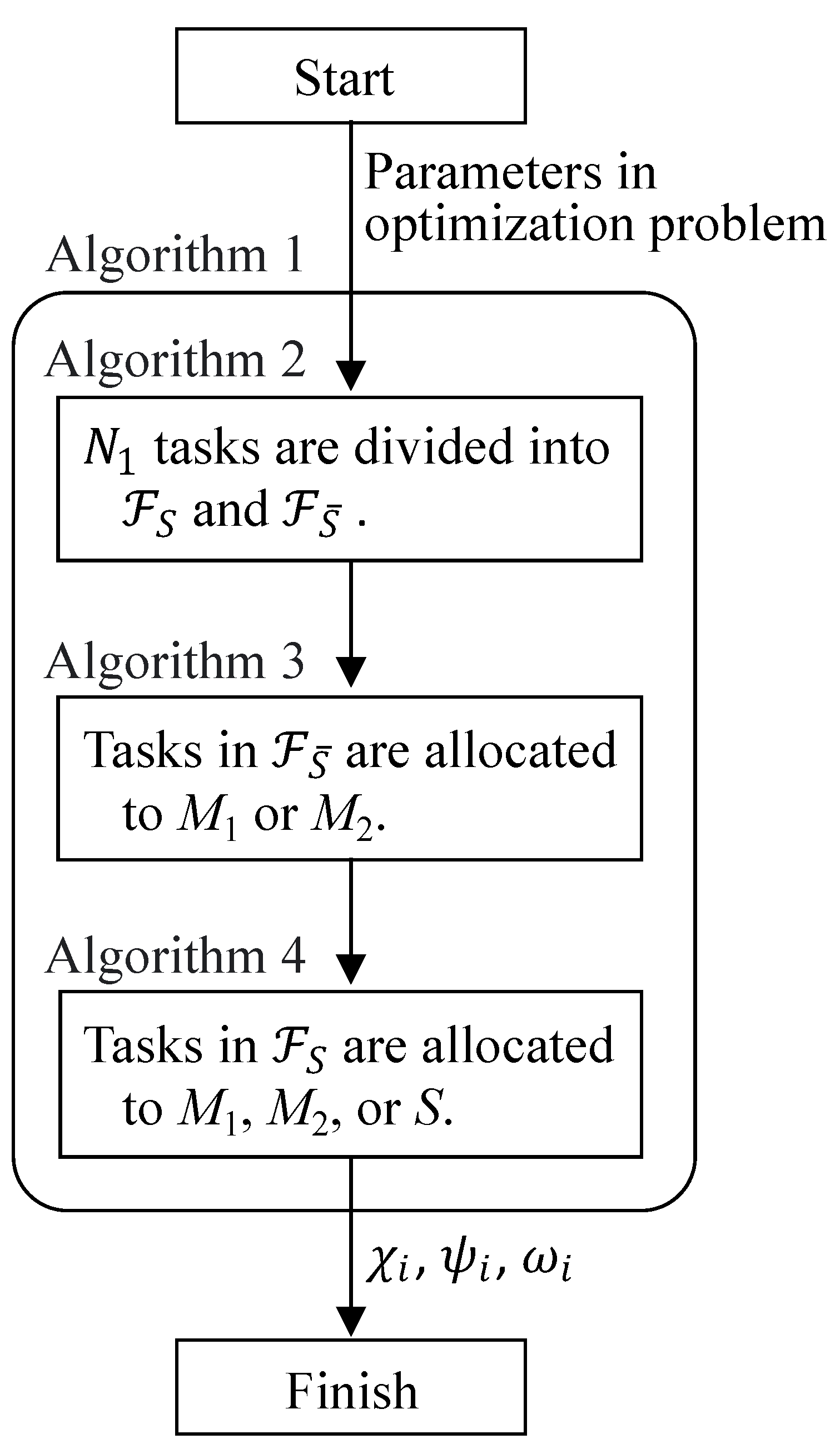 Sensors 22 04825 g004