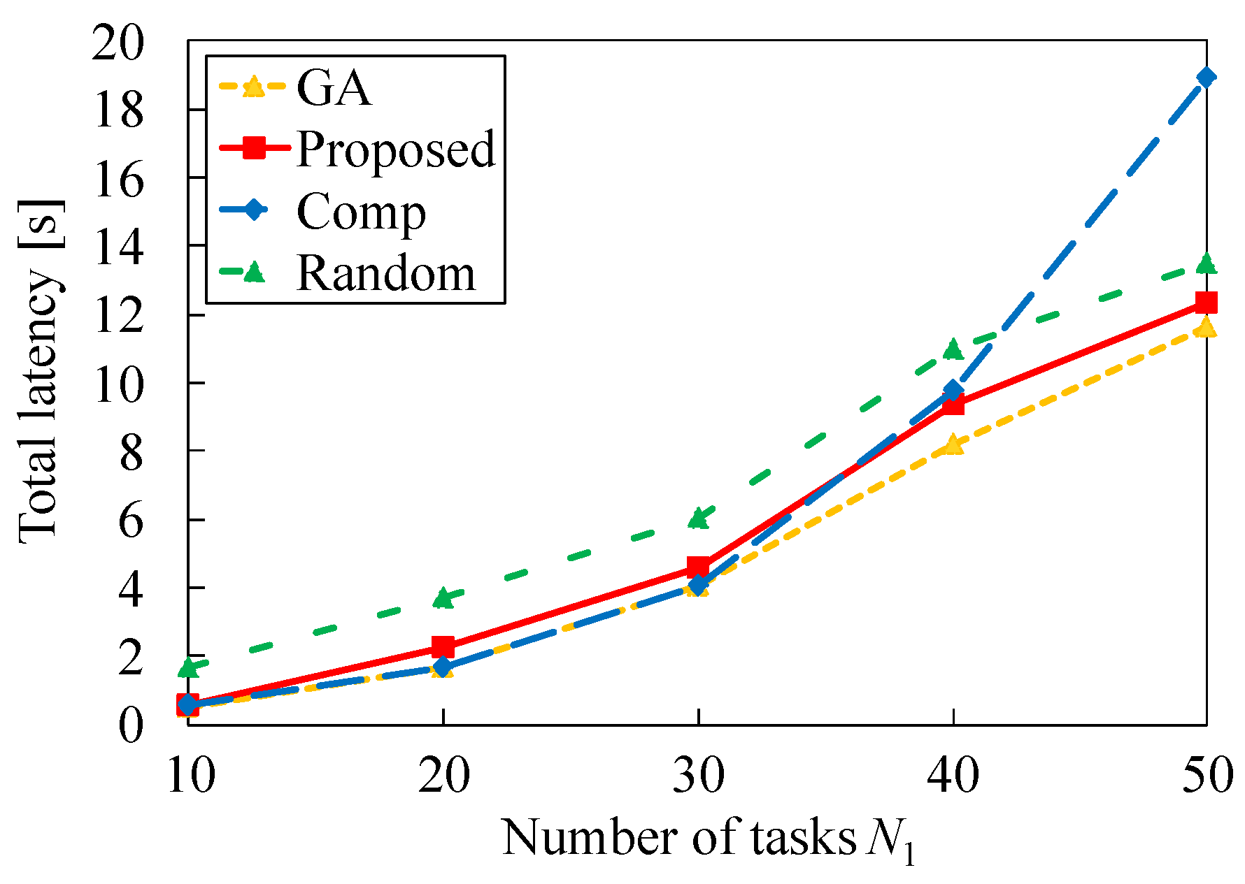Sensors 22 04825 g005