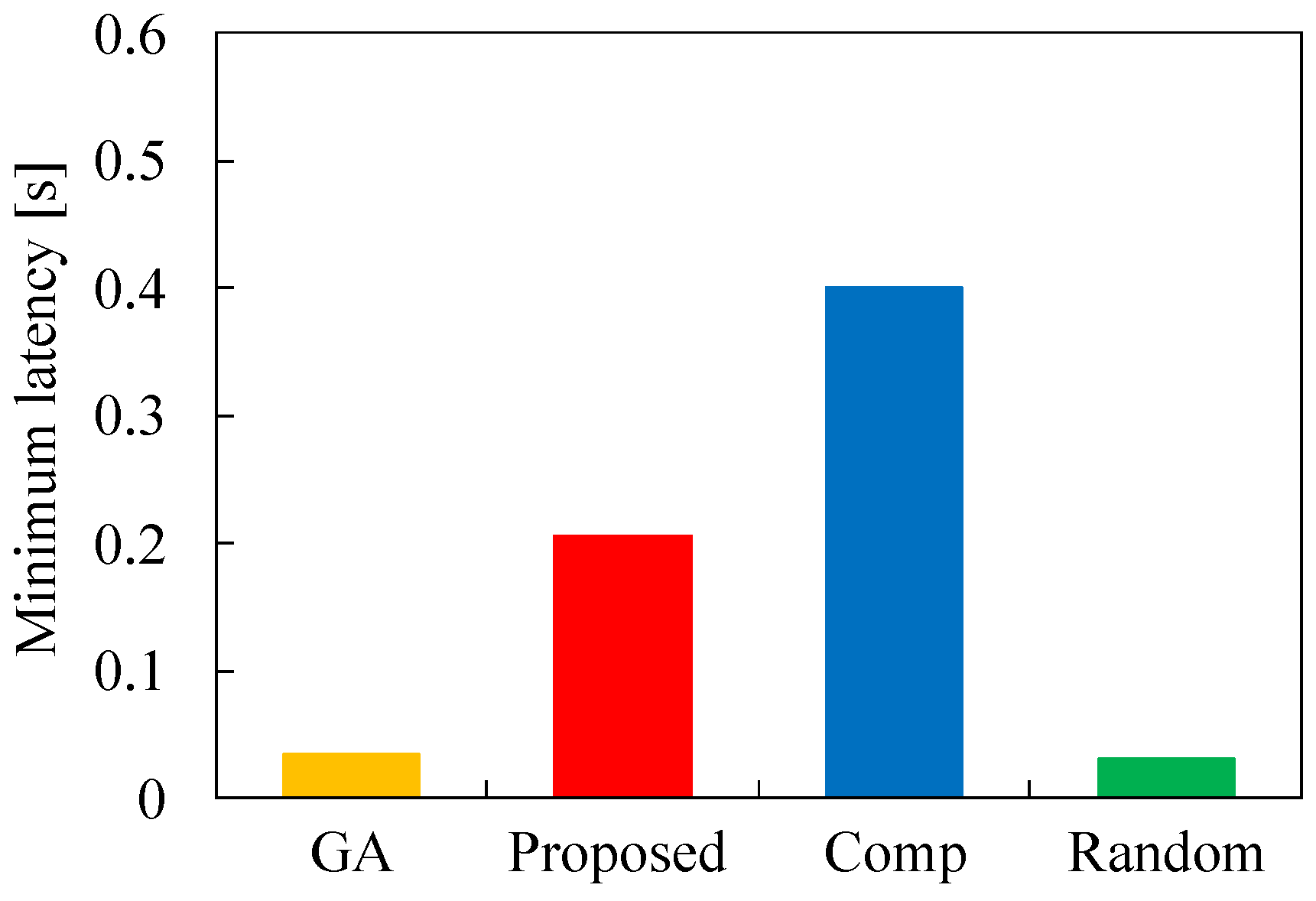 Sensors 22 04825 g006