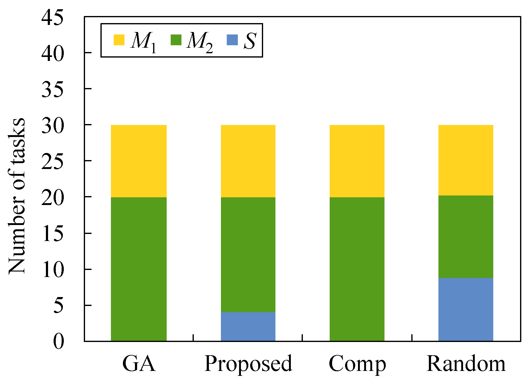 Sensors 22 04825 g008