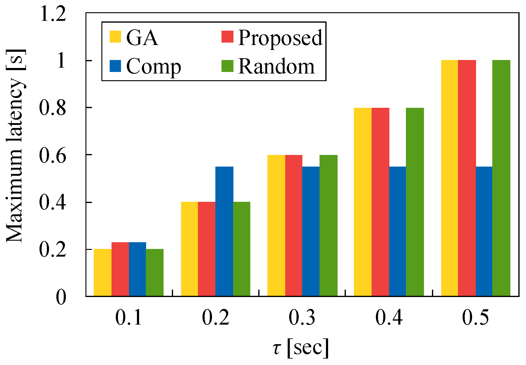 Sensors 22 04825 g012
