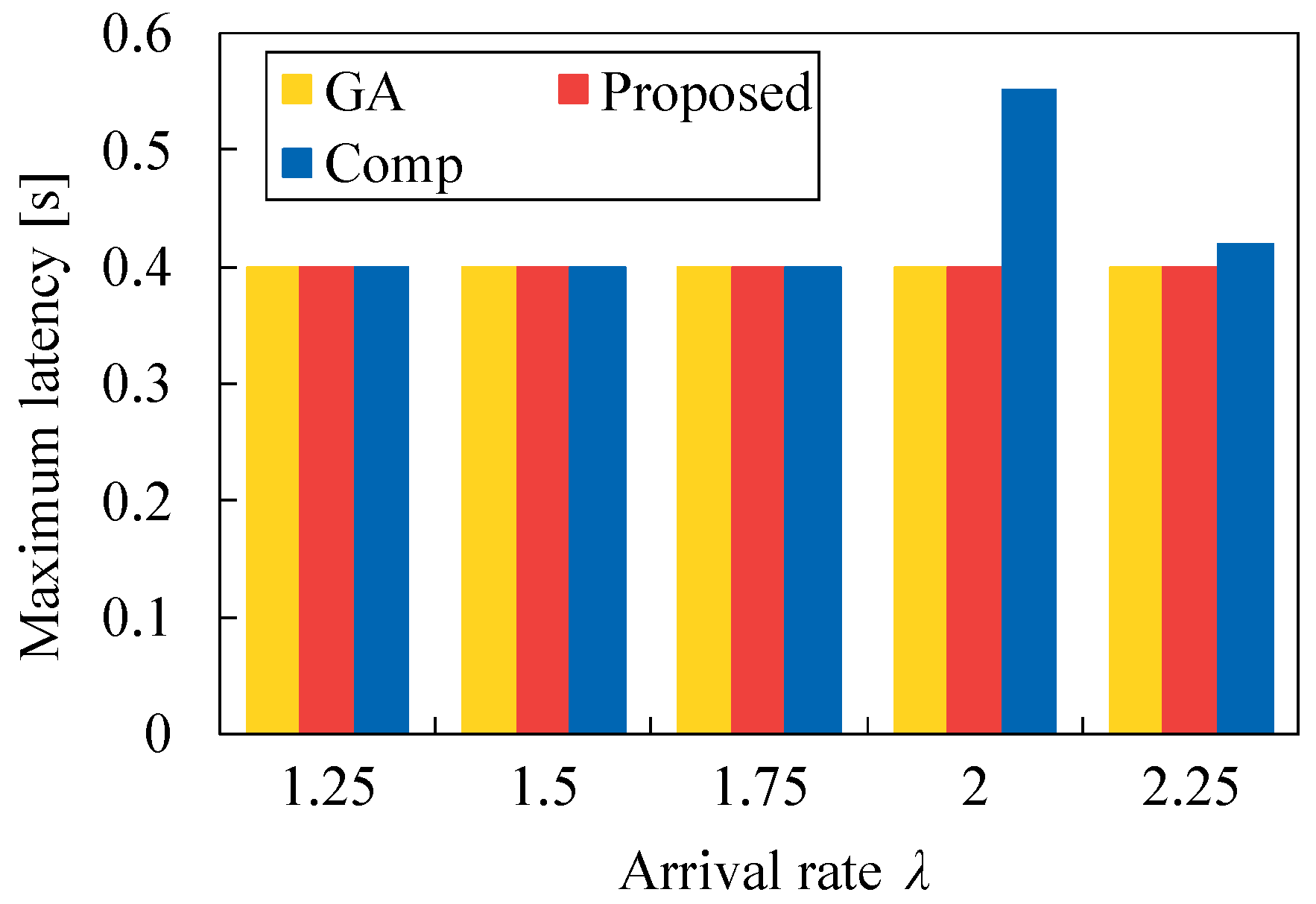 Sensors 22 04825 g015