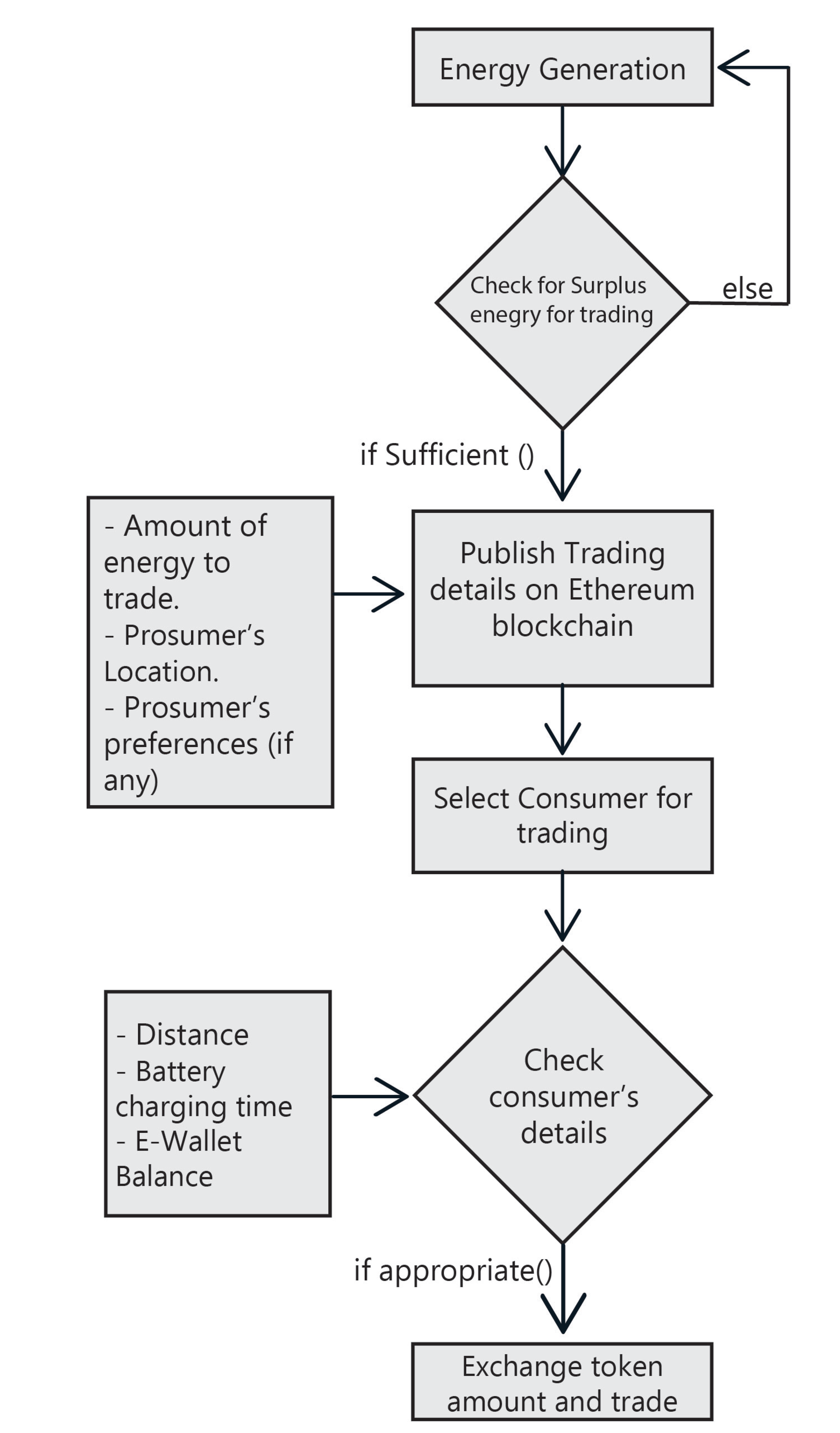 Sensors 22 04826 g003