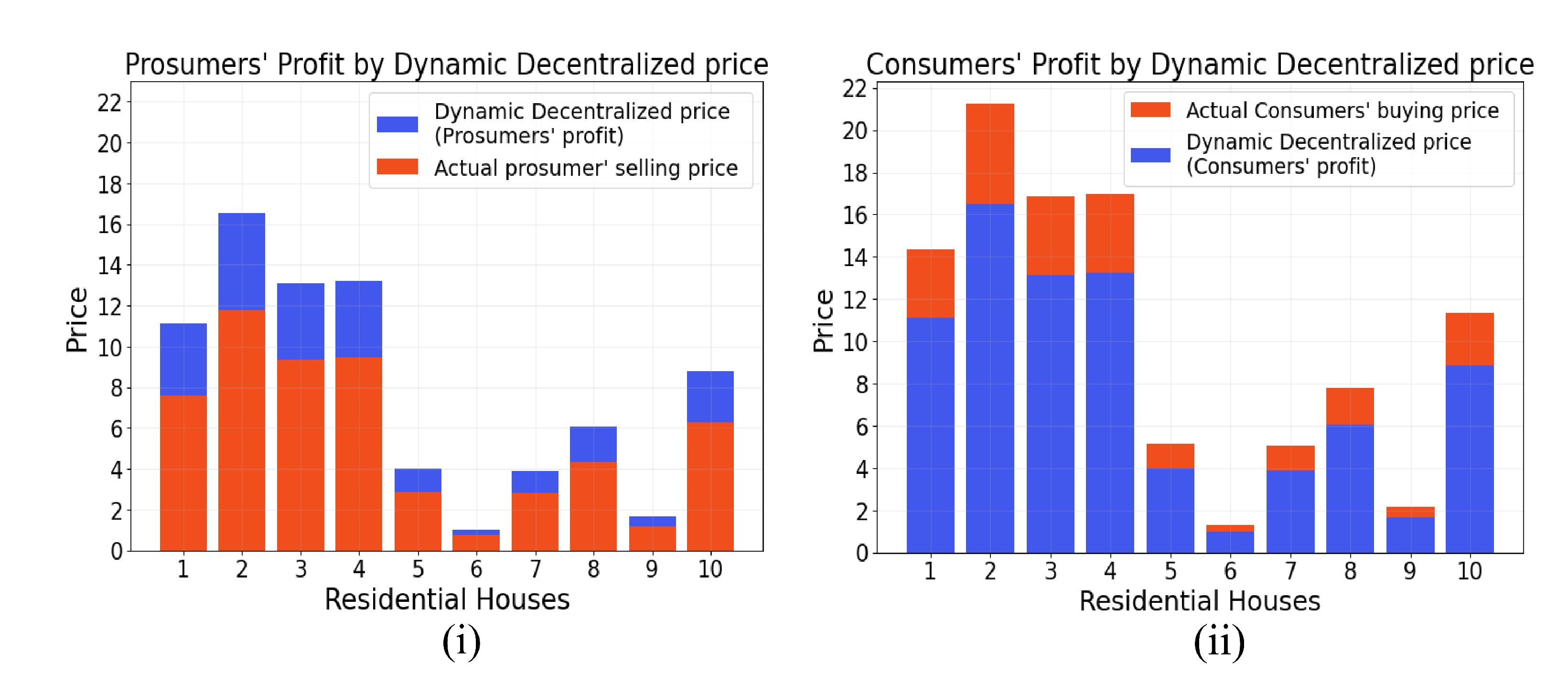Sensors 22 04826 g004