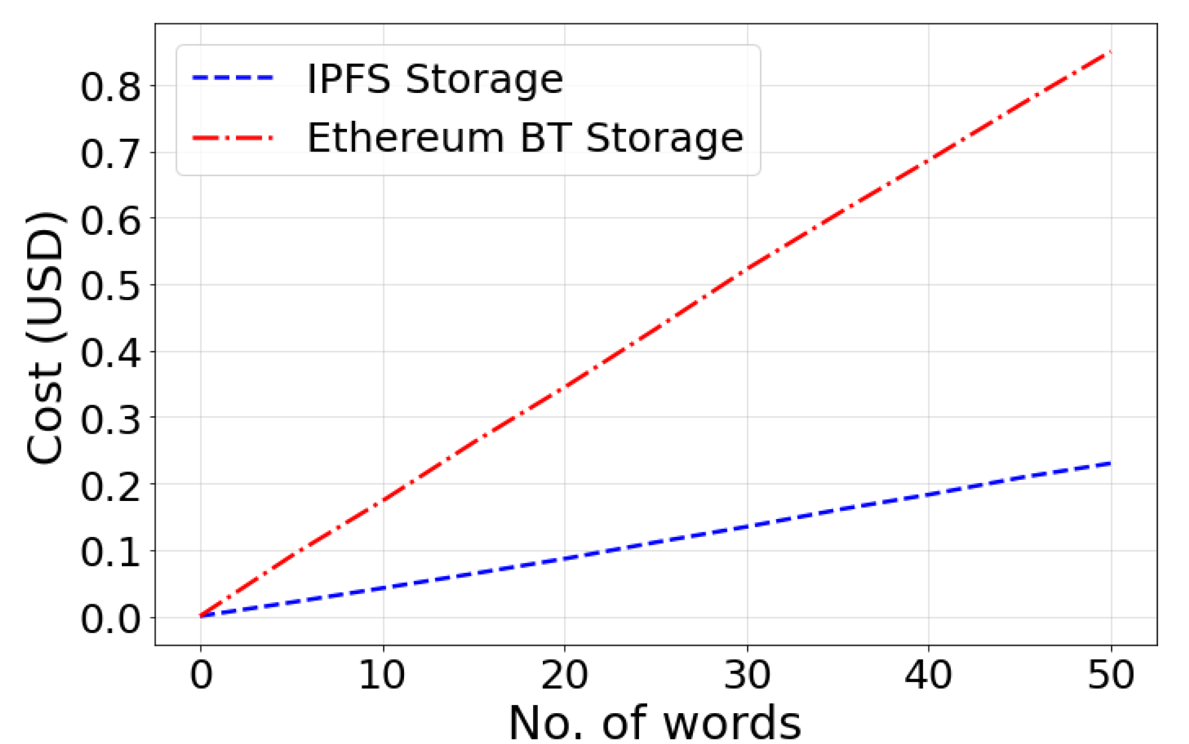 Sensors 22 04826 g006