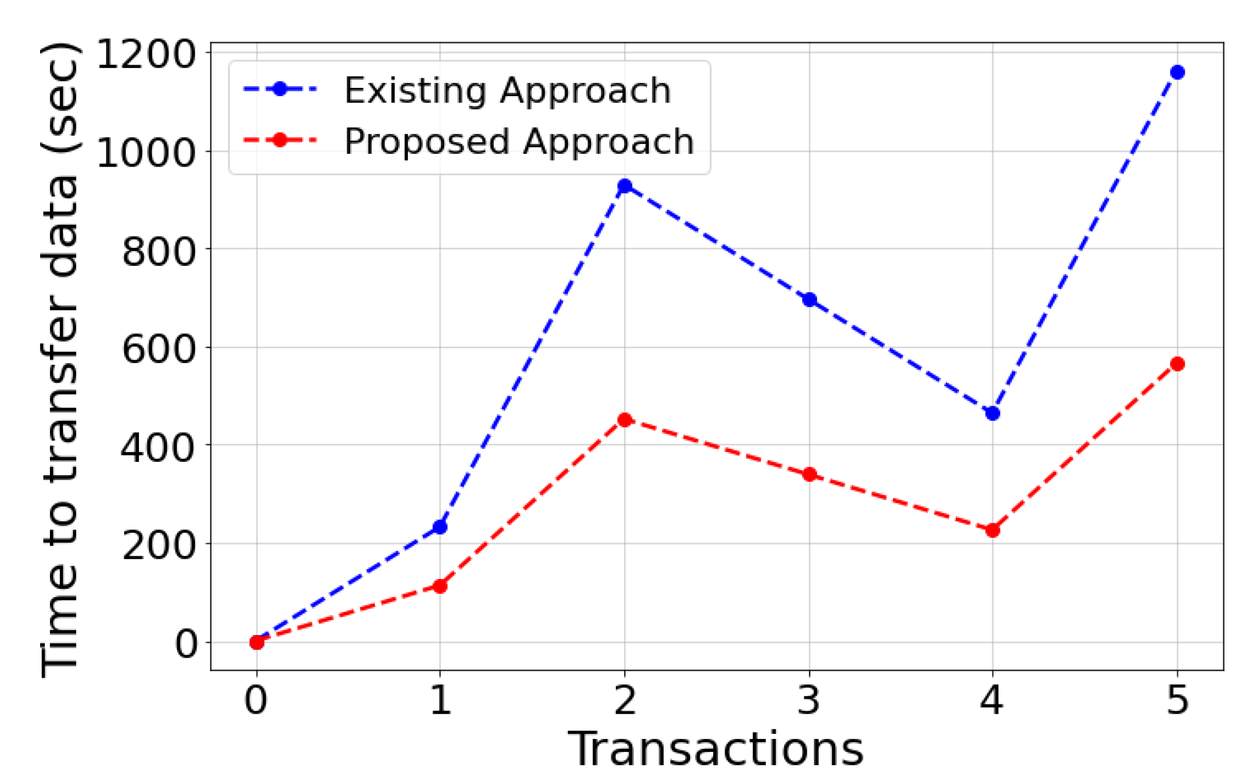 Sensors 22 04826 g007